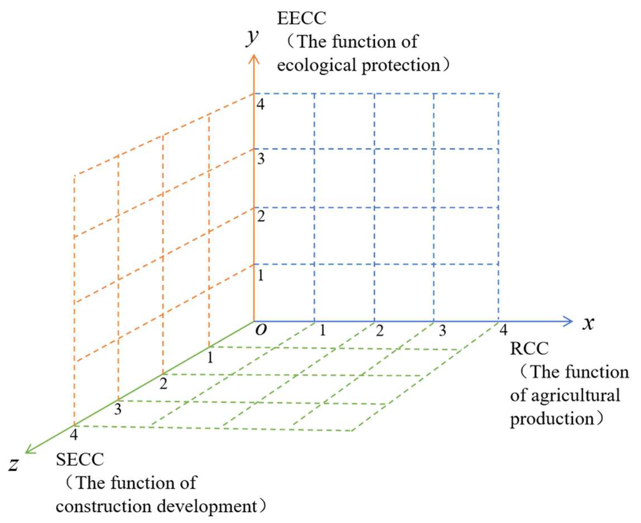 Ijerph 17 00900 g003