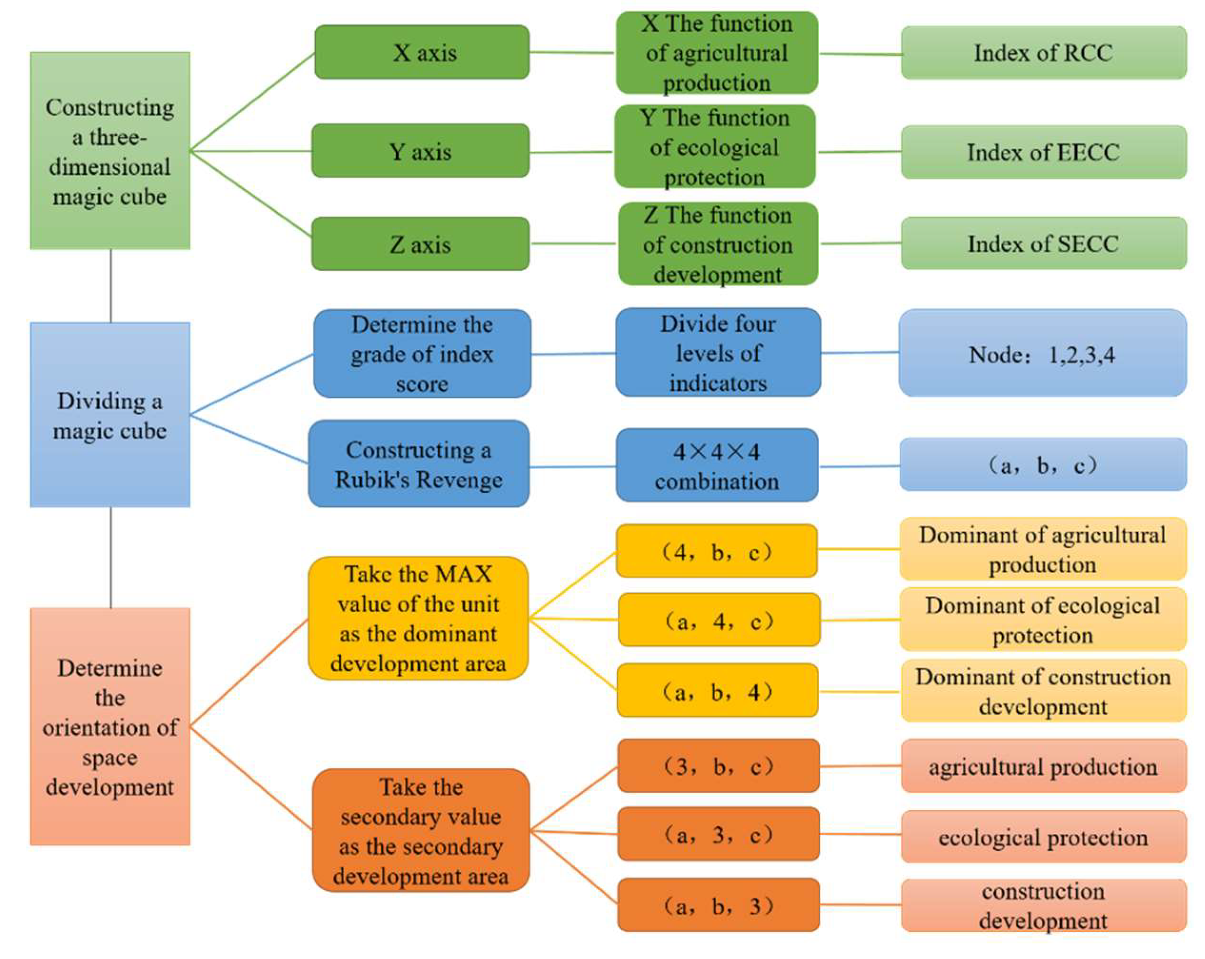 Ijerph 17 00900 g004