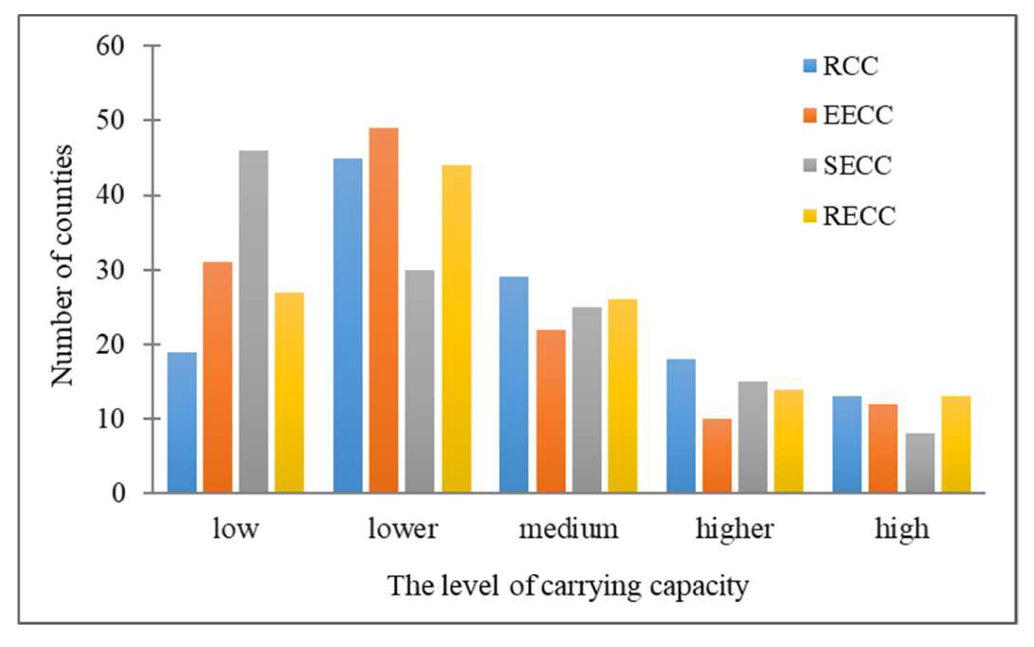 Ijerph 17 00900 g008