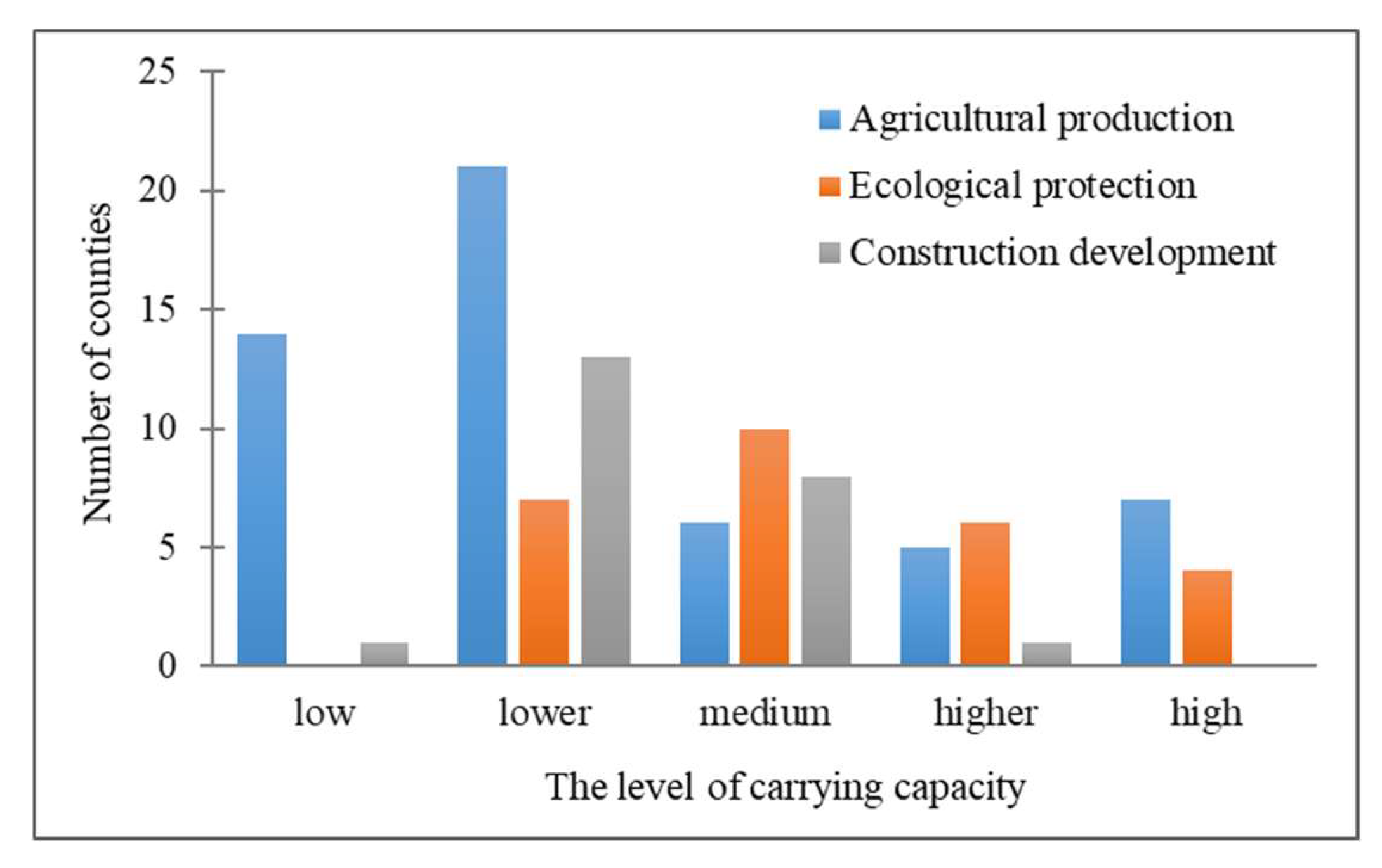 Ijerph 17 00900 g009