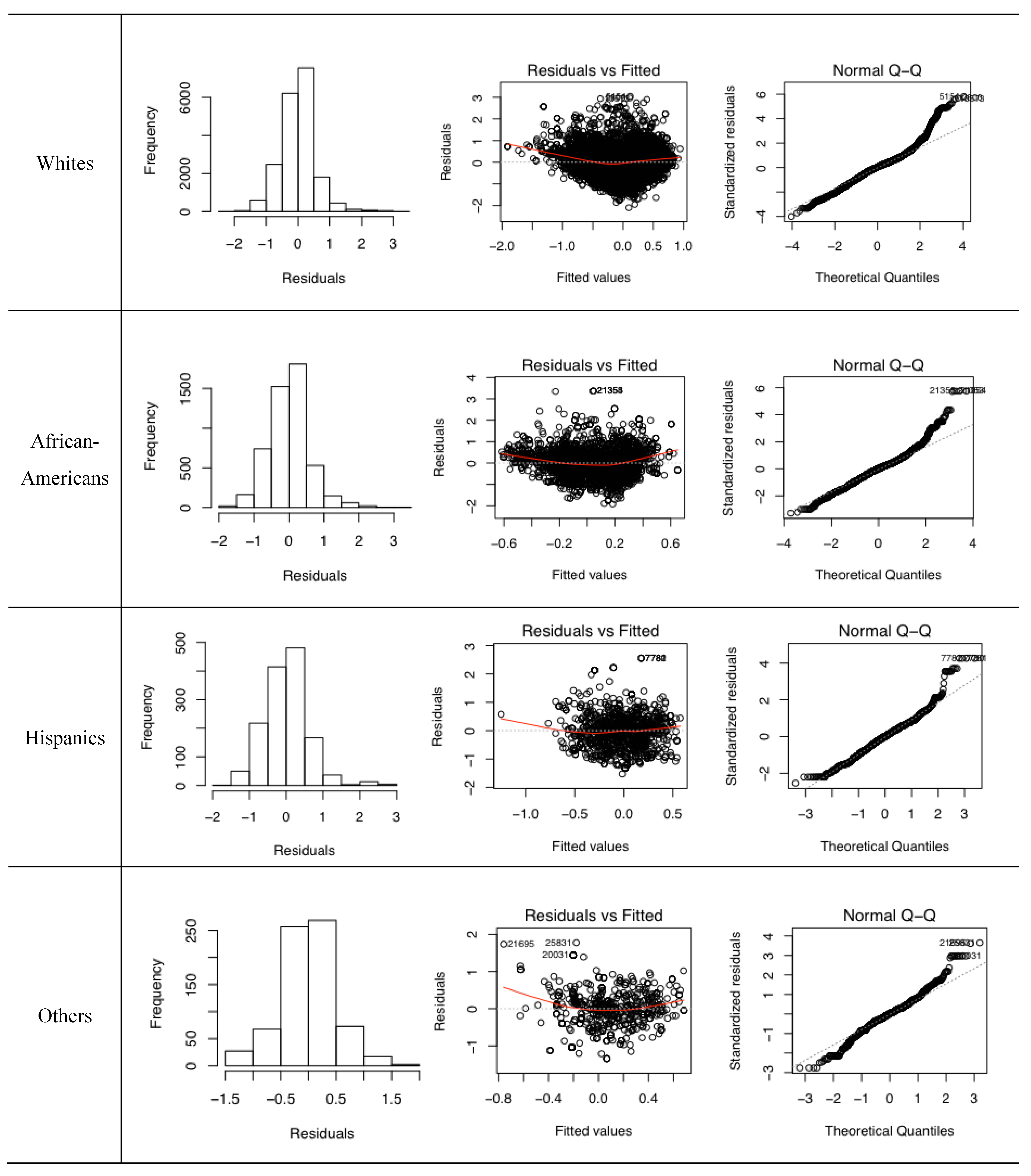 Ijerph 17 00908 g004