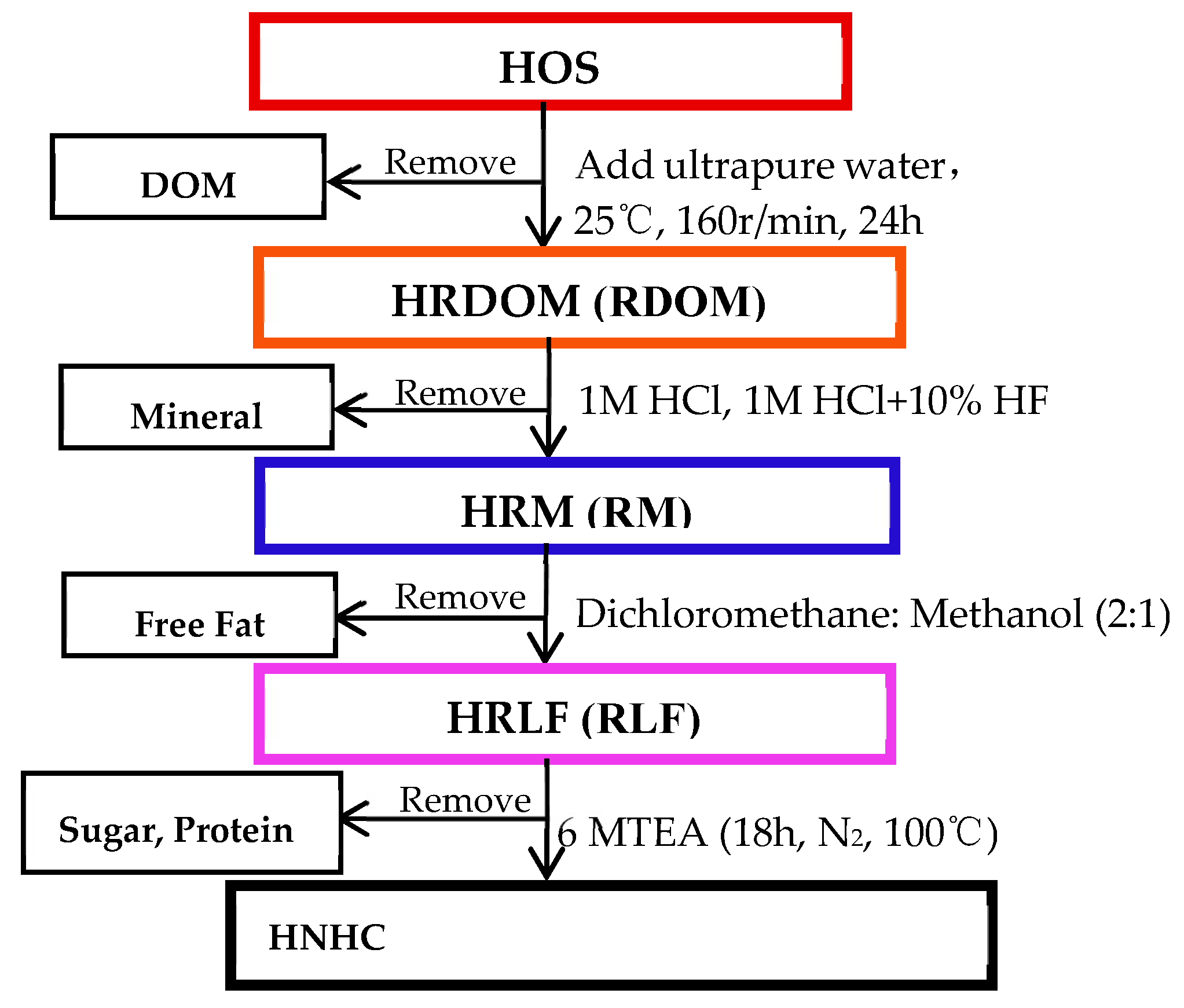 Ijerph 17 00914 g001 Ijerph 17 00914 g001