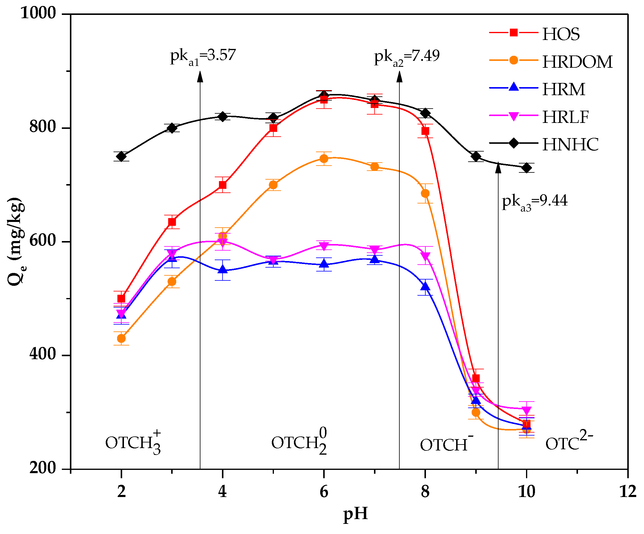 Ijerph 17 00914 g004 Ijerph 17 00914 g004