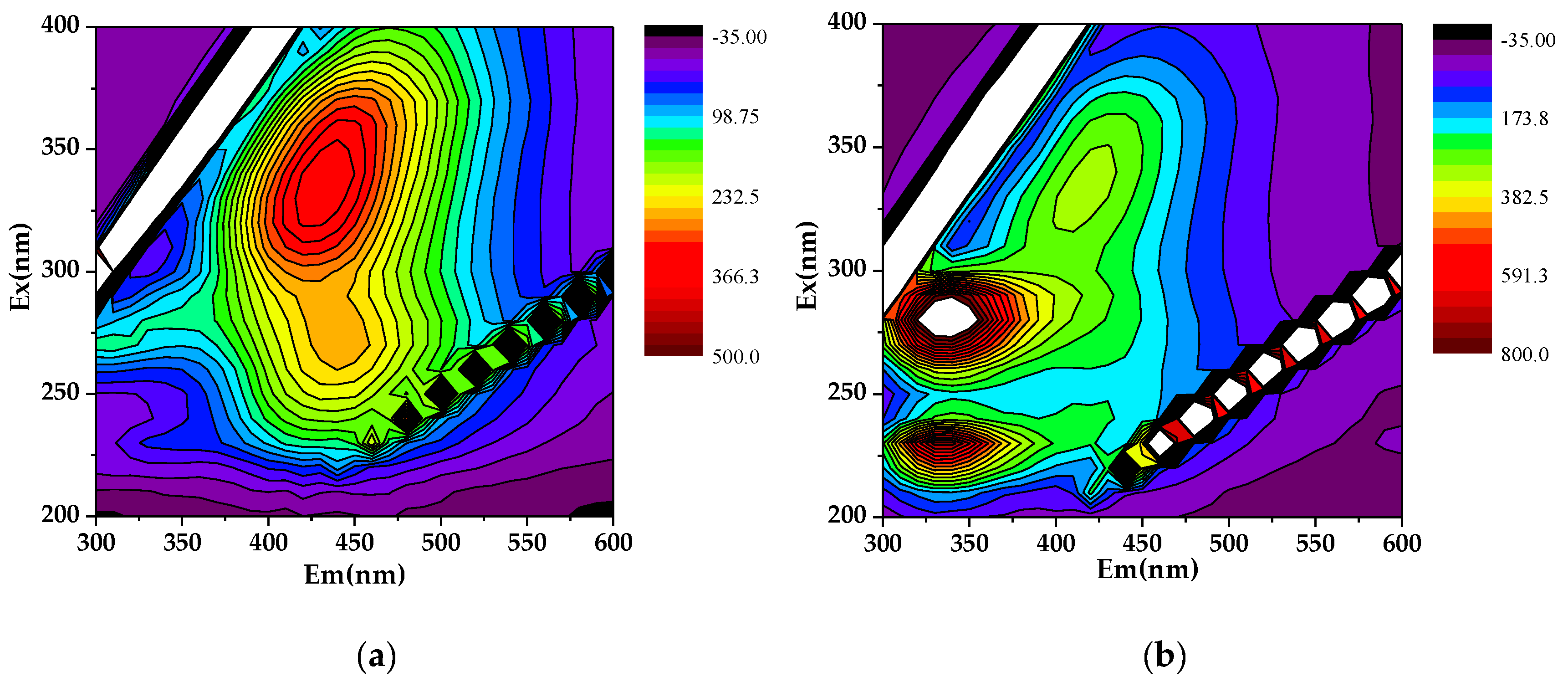 Ijerph 17 00914 g006 Ijerph 17 00914 g006