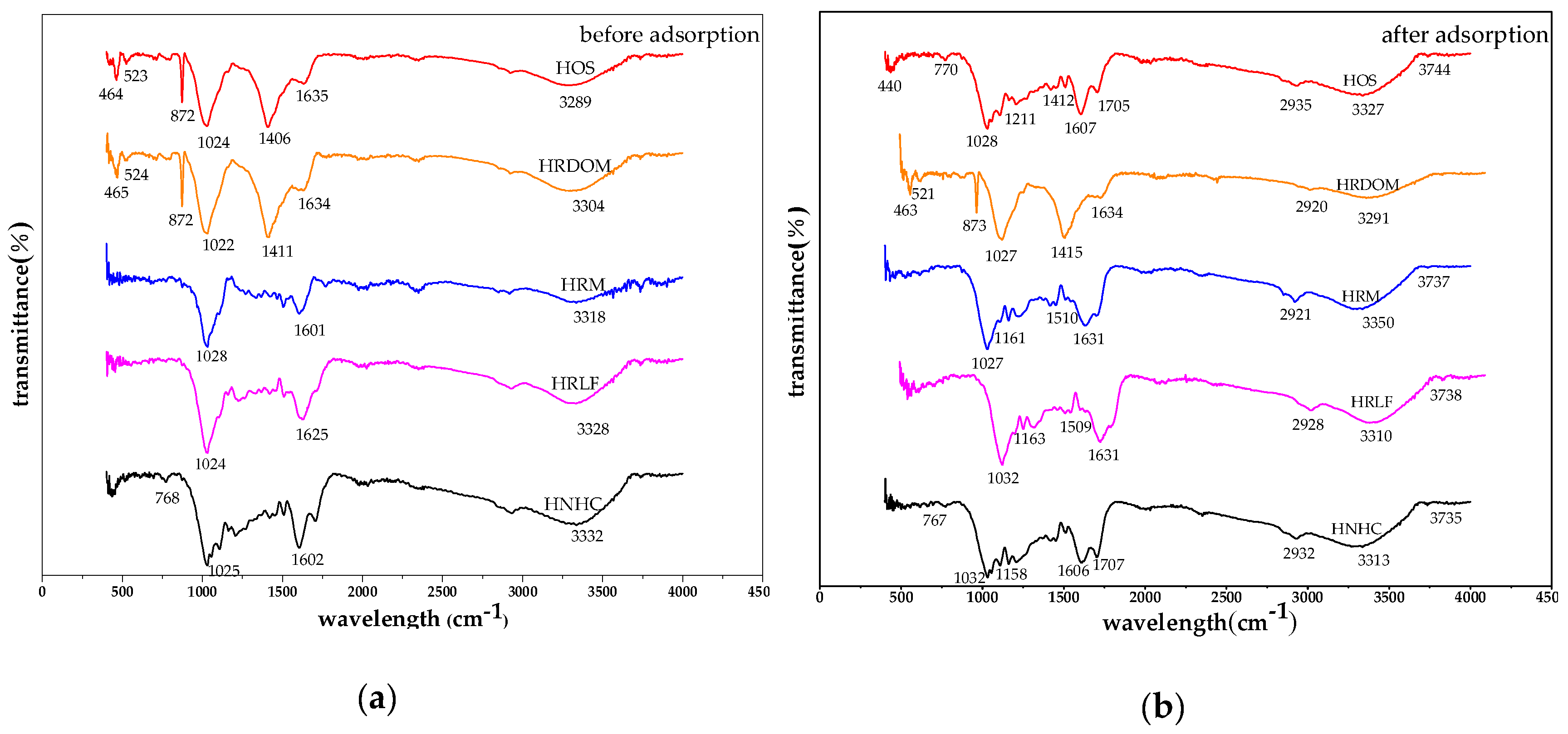 Ijerph 17 00914 g010 Ijerph 17 00914 g010