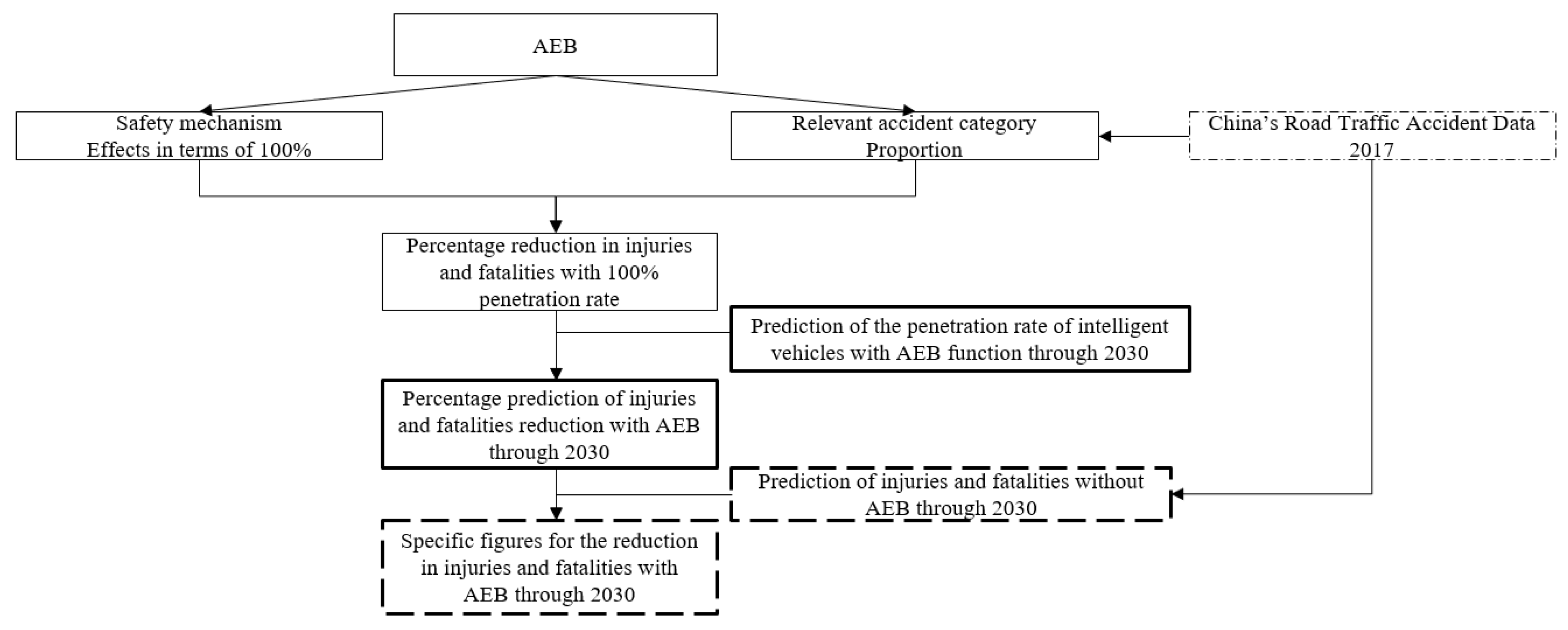 Ijerph 17 00917 g001 Ijerph 17 00917 g001