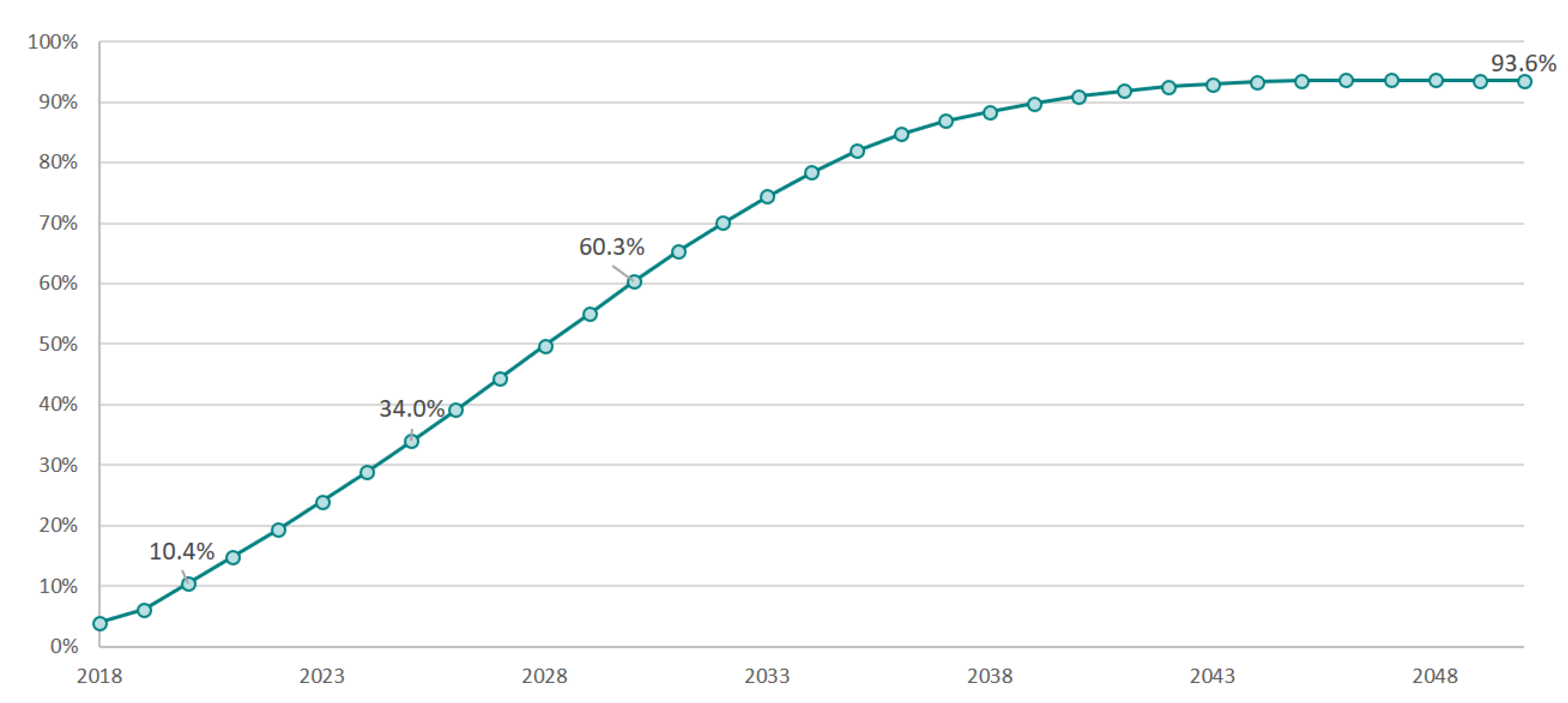 Ijerph 17 00917 g002 Ijerph 17 00917 g002