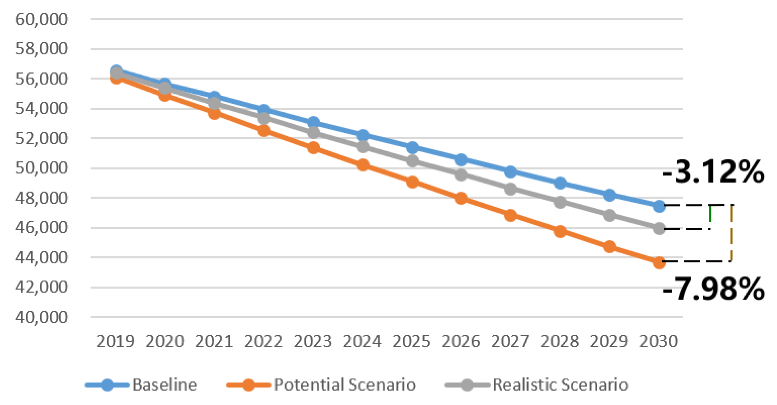 Ijerph 17 00917 g003 Ijerph 17 00917 g003