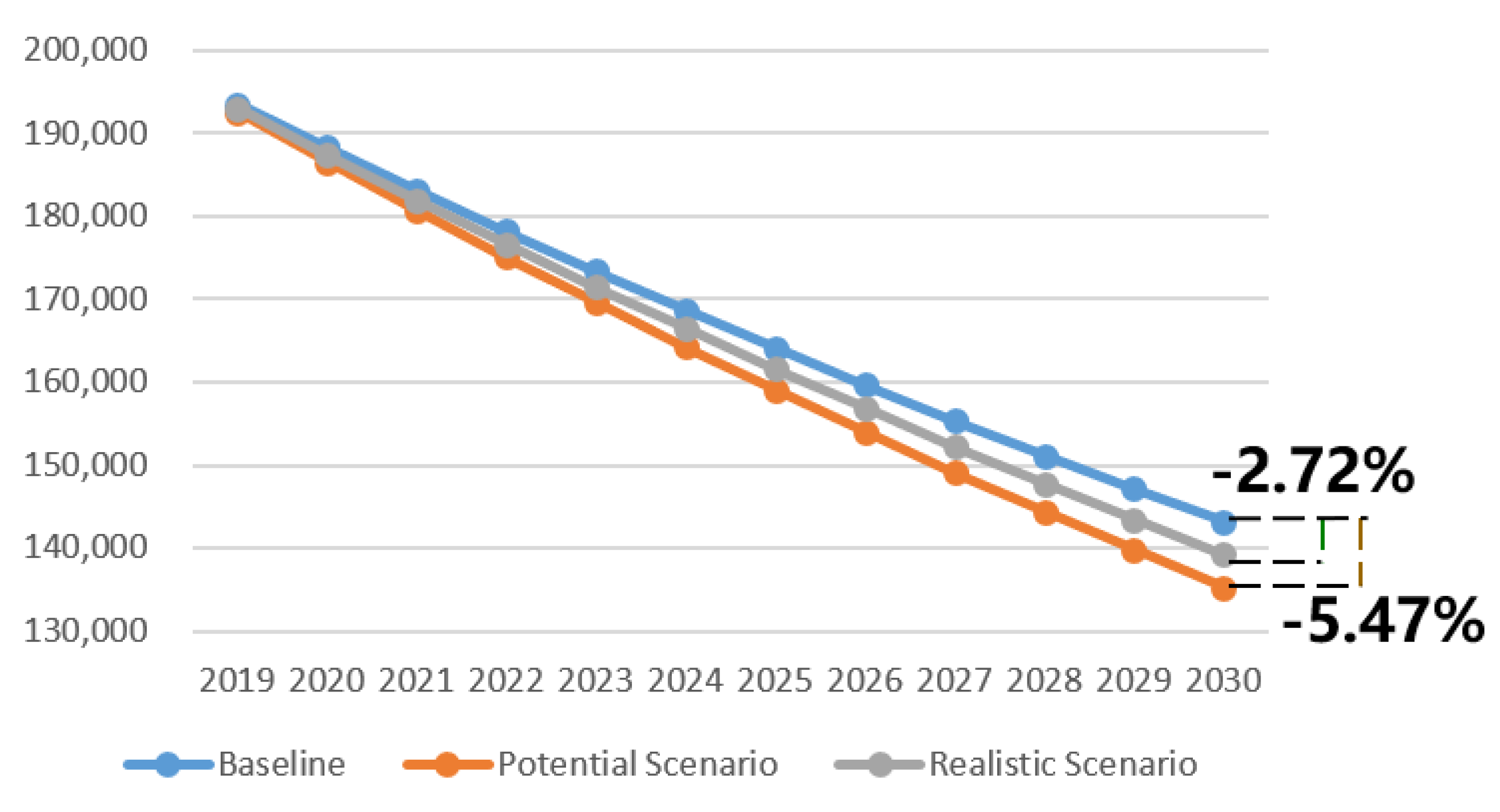 Ijerph 17 00917 g004 Ijerph 17 00917 g004
