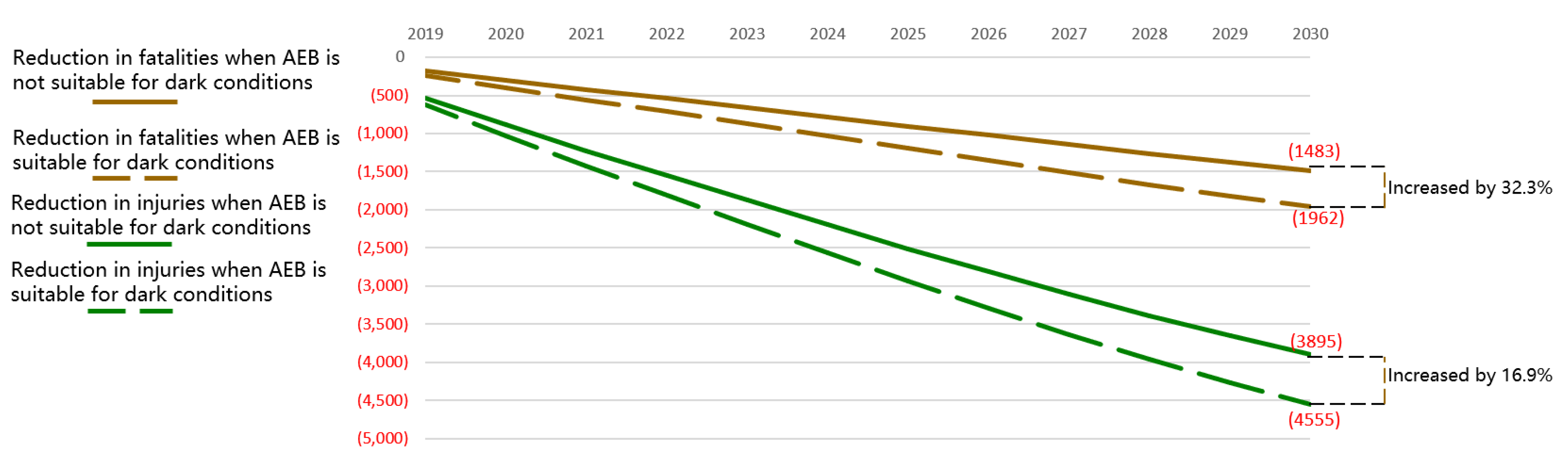 Ijerph 17 00917 g006 Ijerph 17 00917 g006