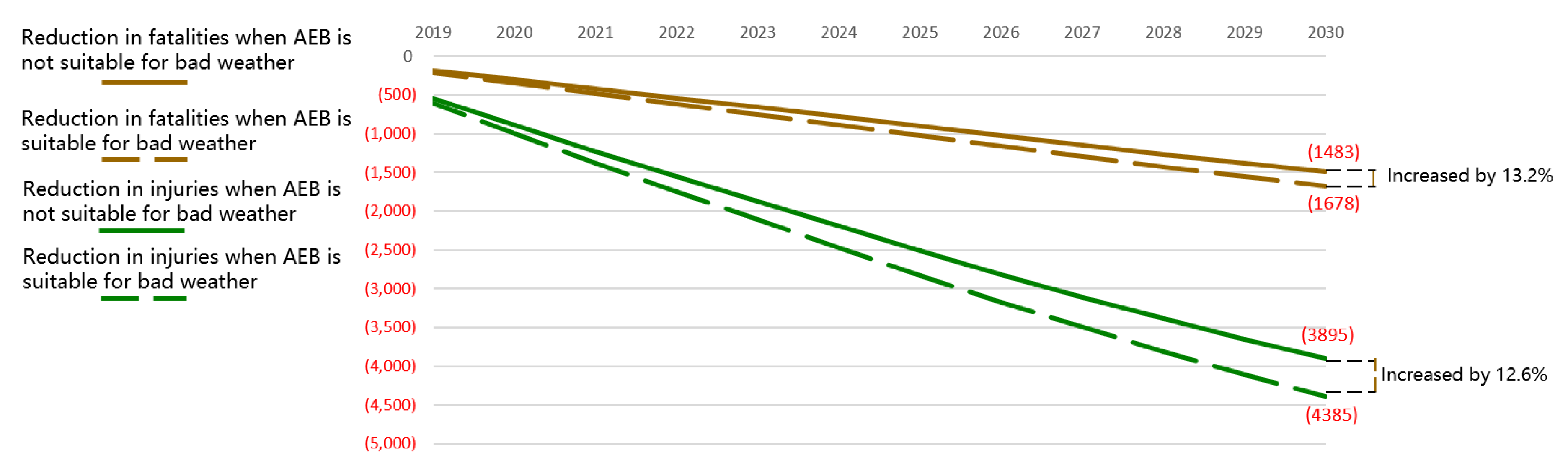 Ijerph 17 00917 g007 Ijerph 17 00917 g007