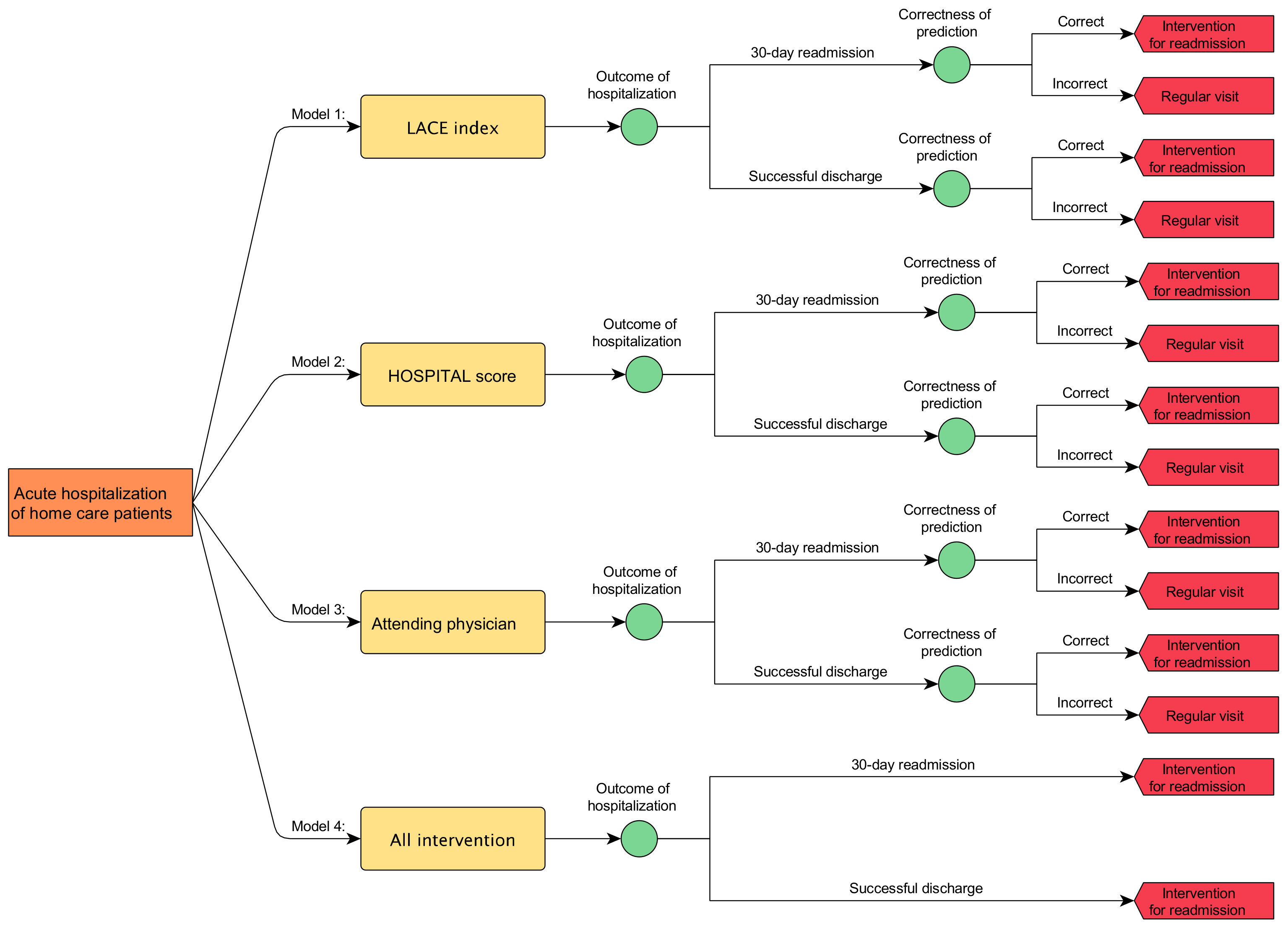 Ijerph 17 00927 g002 Ijerph 17 00927 g002