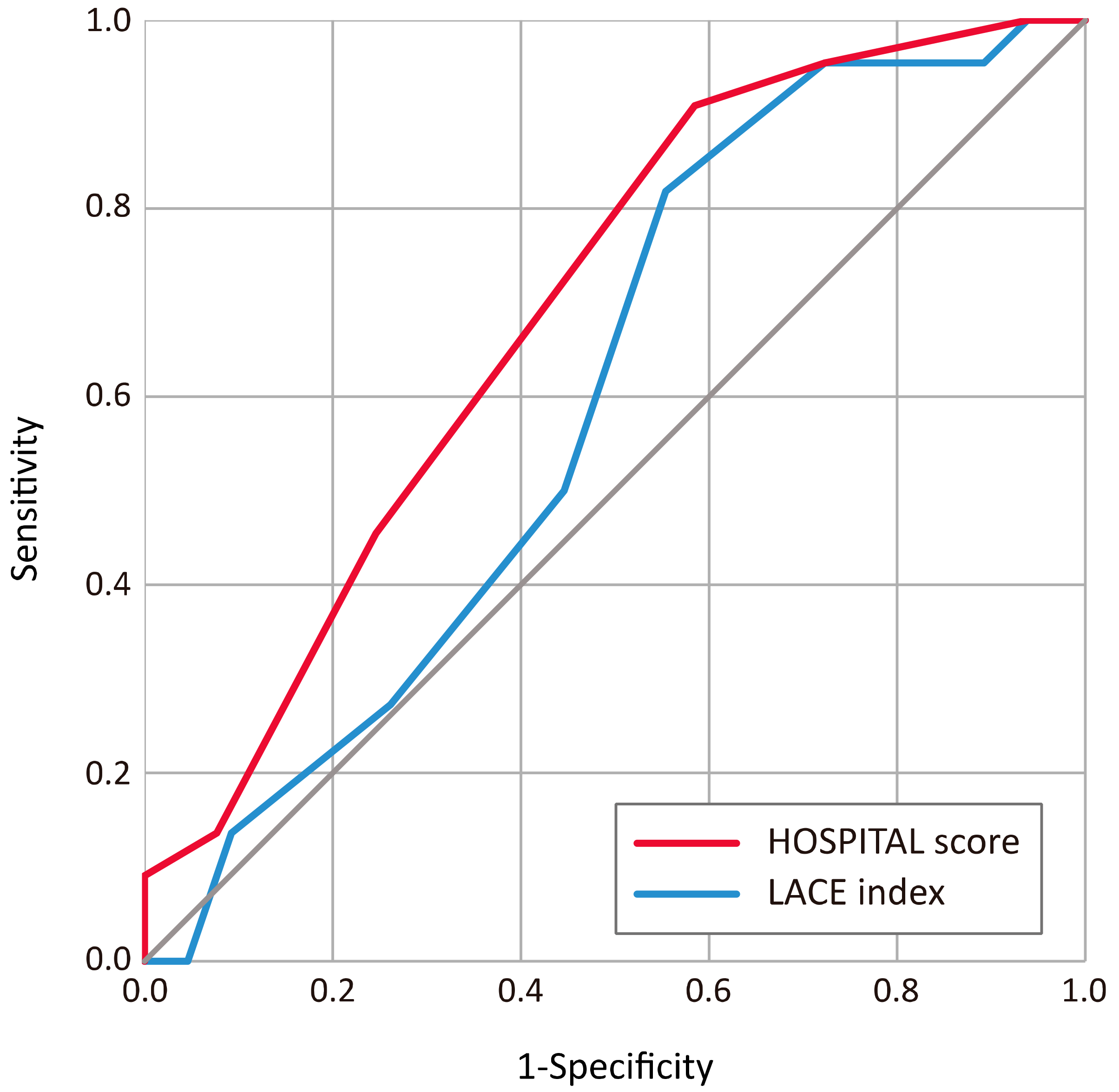 Ijerph 17 00927 g003 Ijerph 17 00927 g003