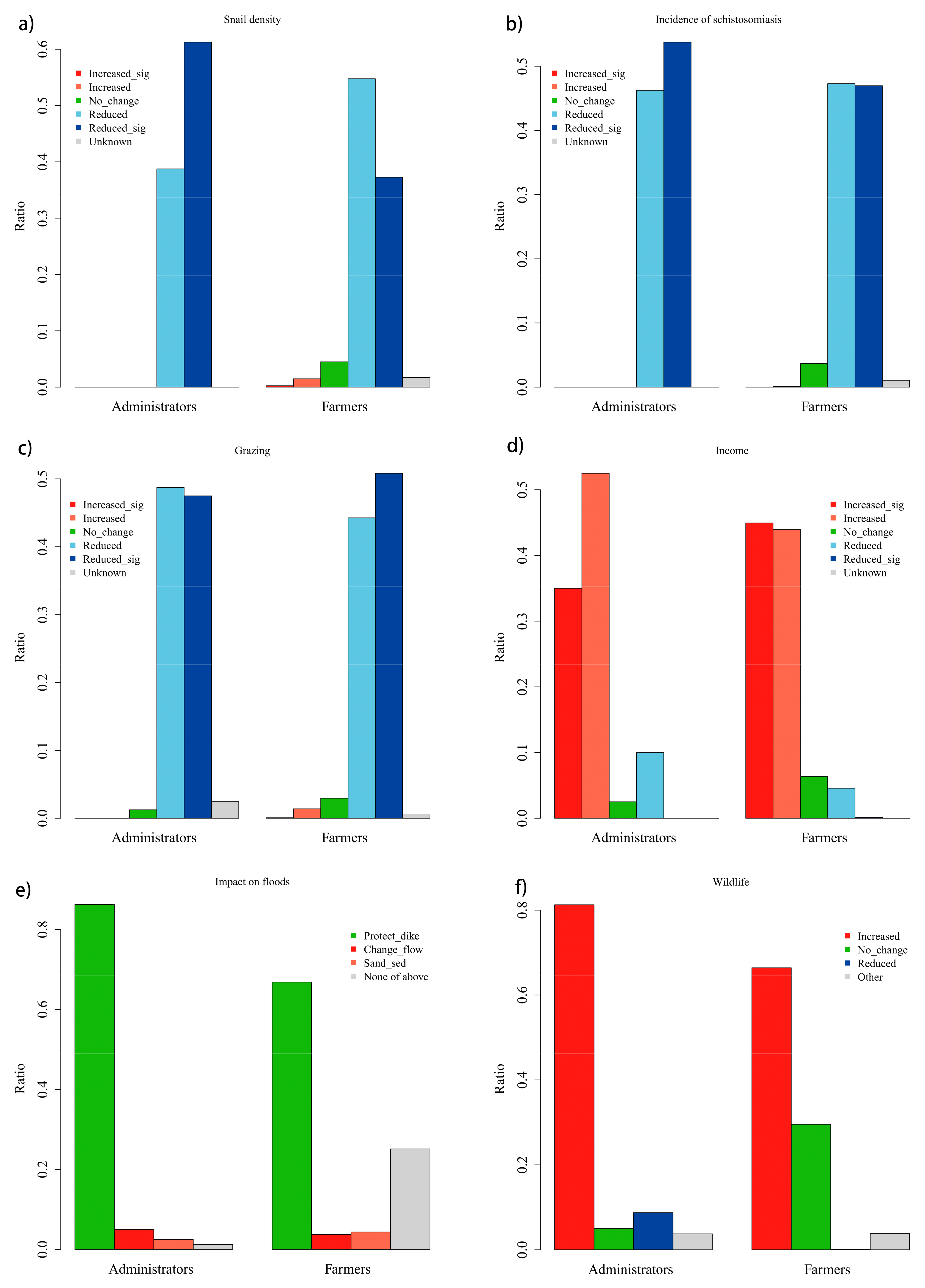 Ijerph 17 00939 g002 Ijerph 17 00939 g002