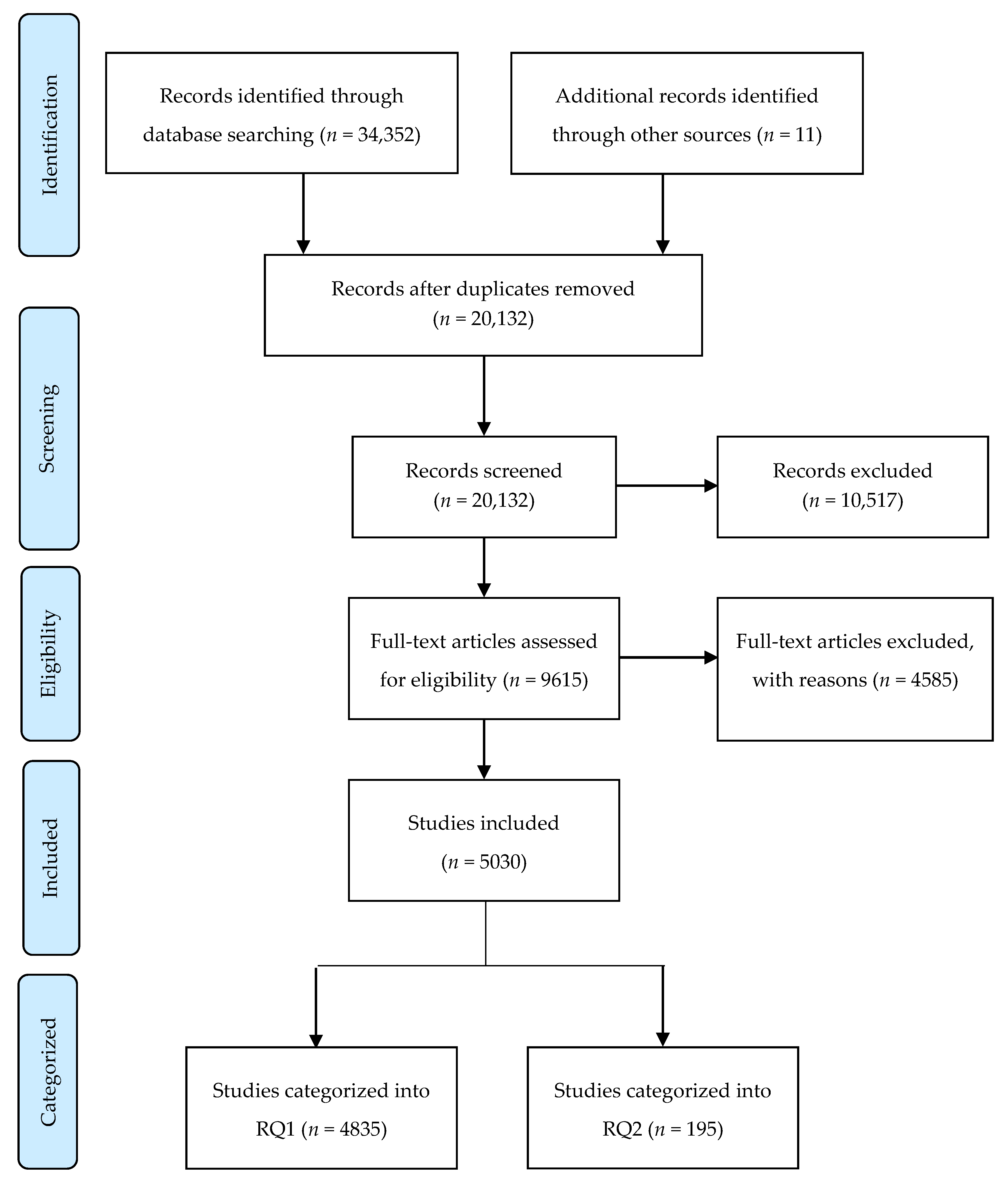 Ijerph 17 00947 g001