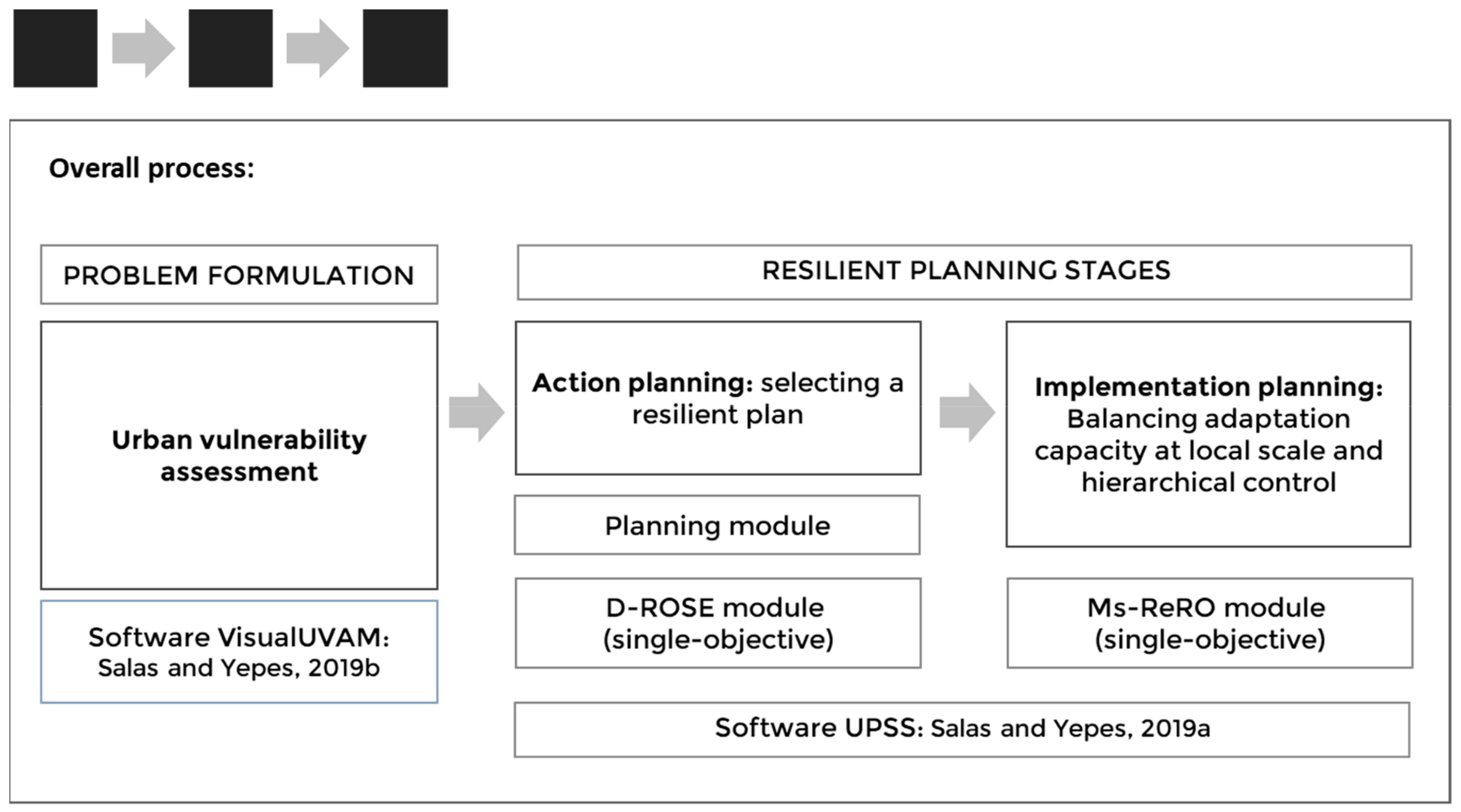 Ijerph 17 00962 g001