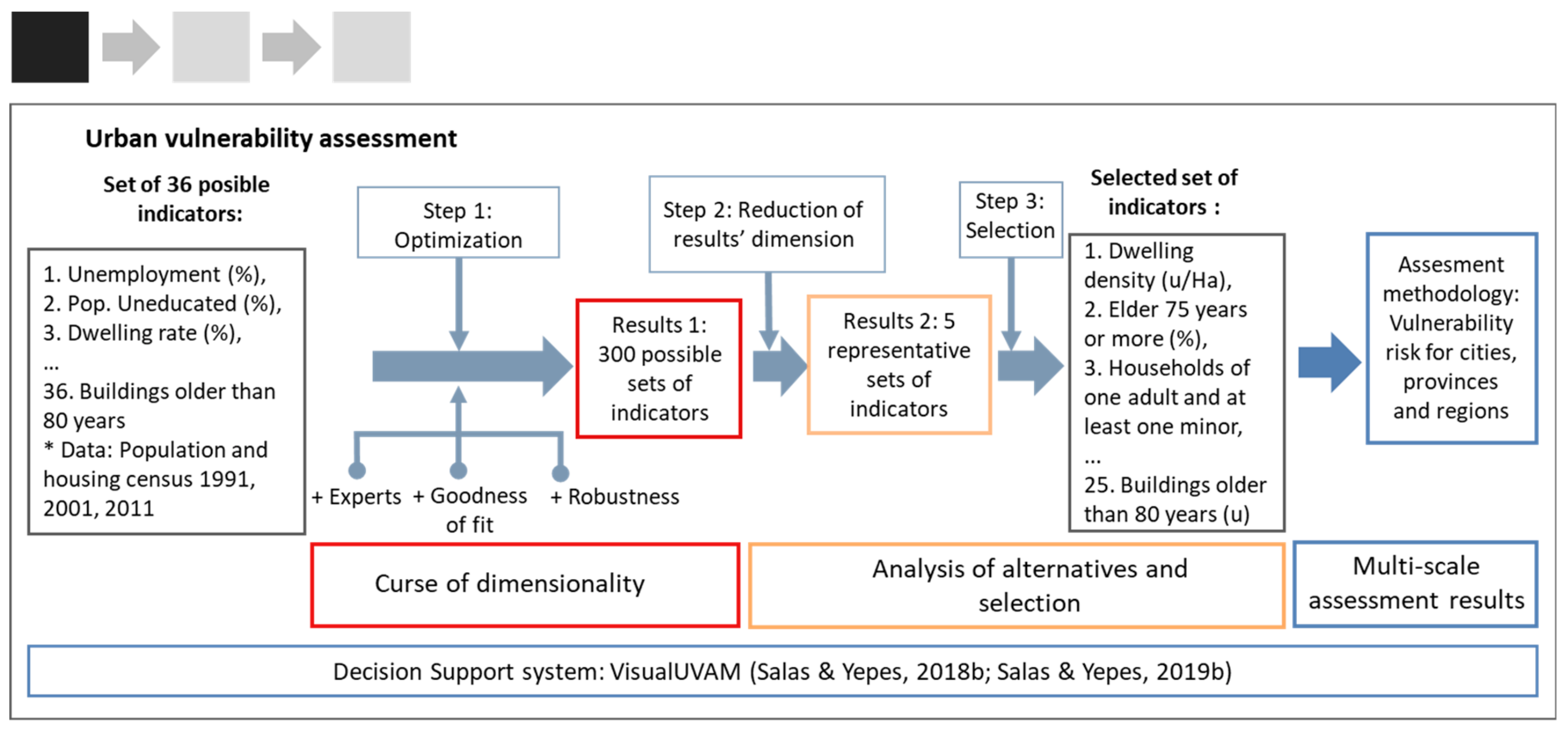 Ijerph 17 00962 g002