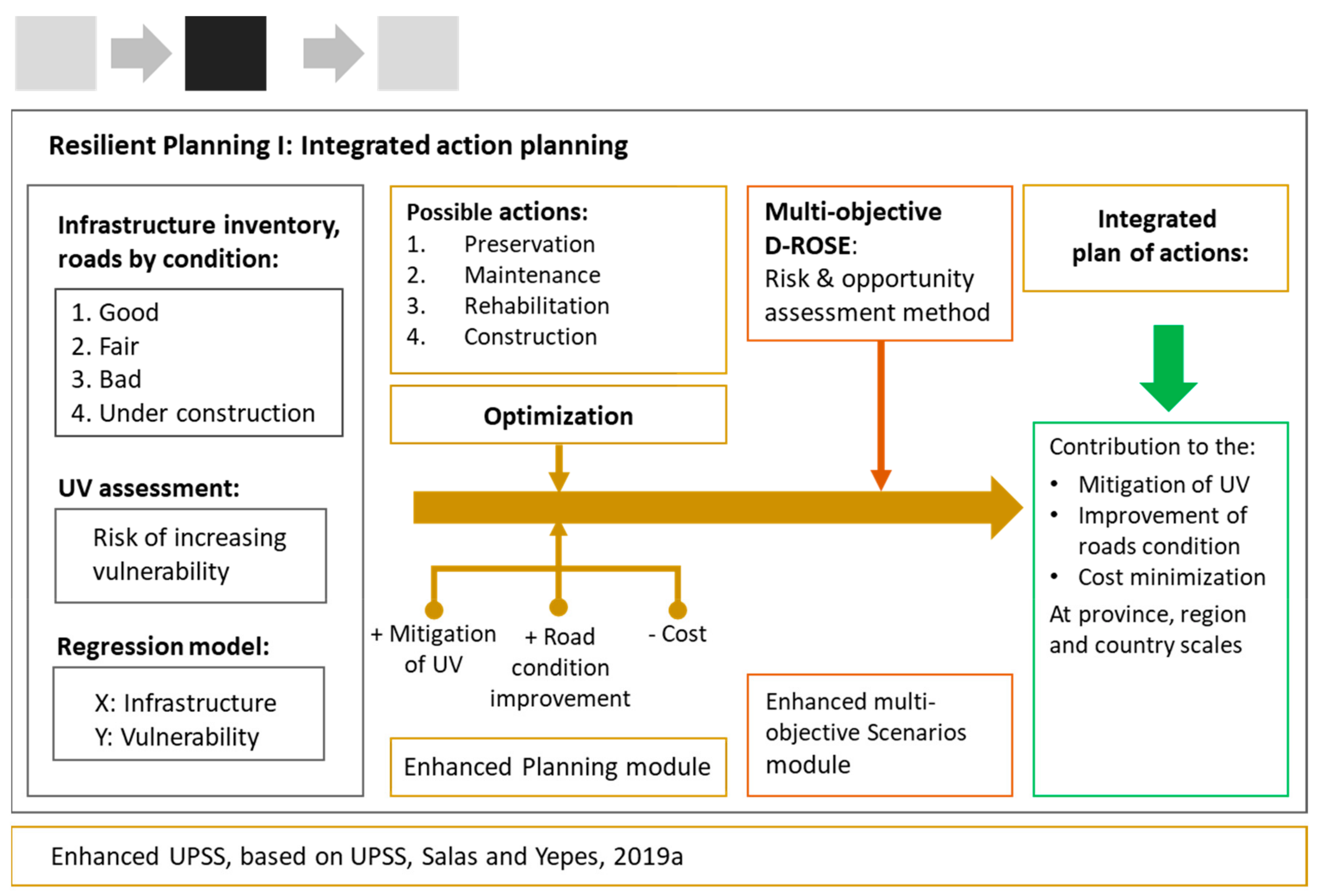 Ijerph 17 00962 g003