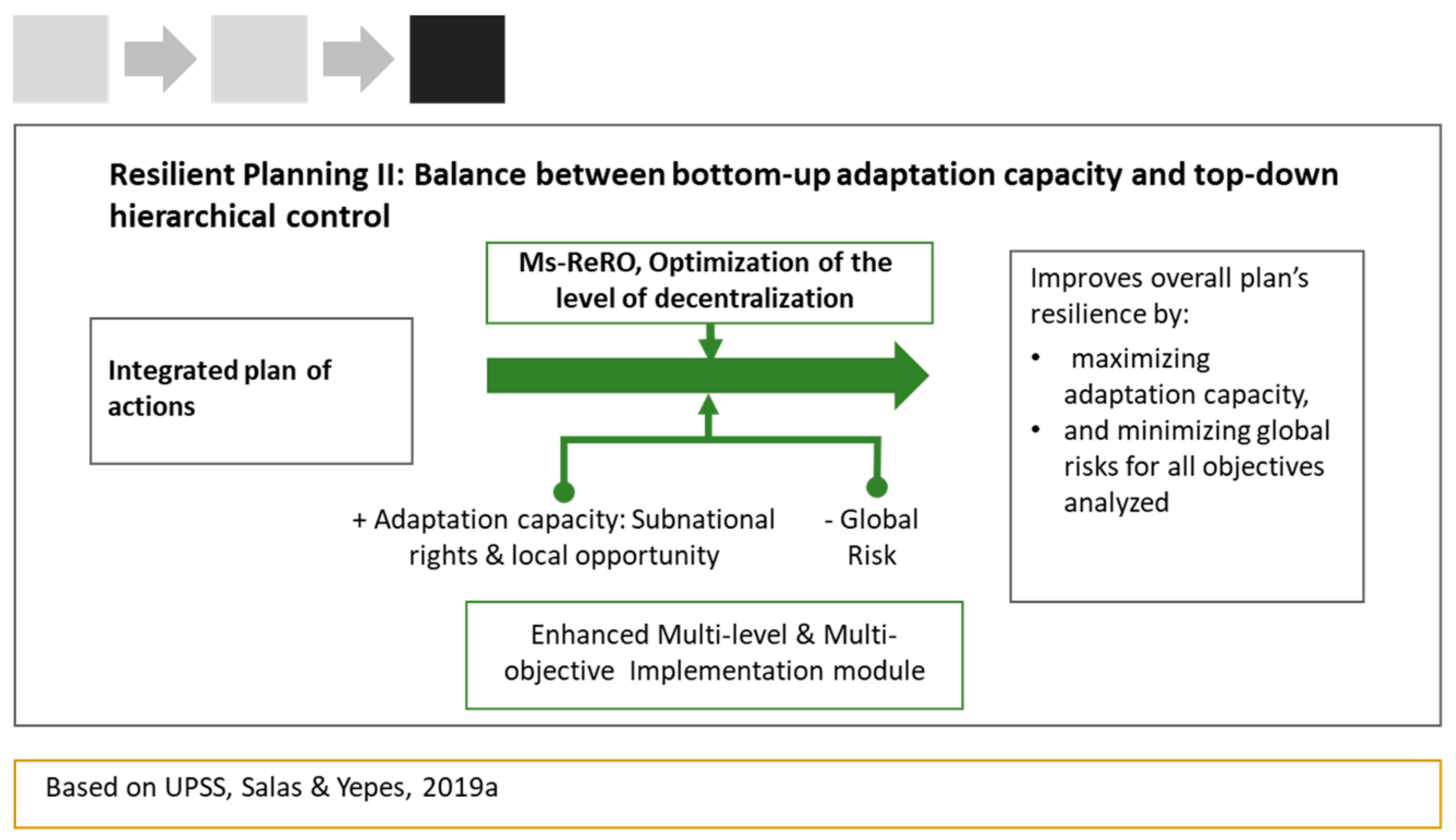 Ijerph 17 00962 g004