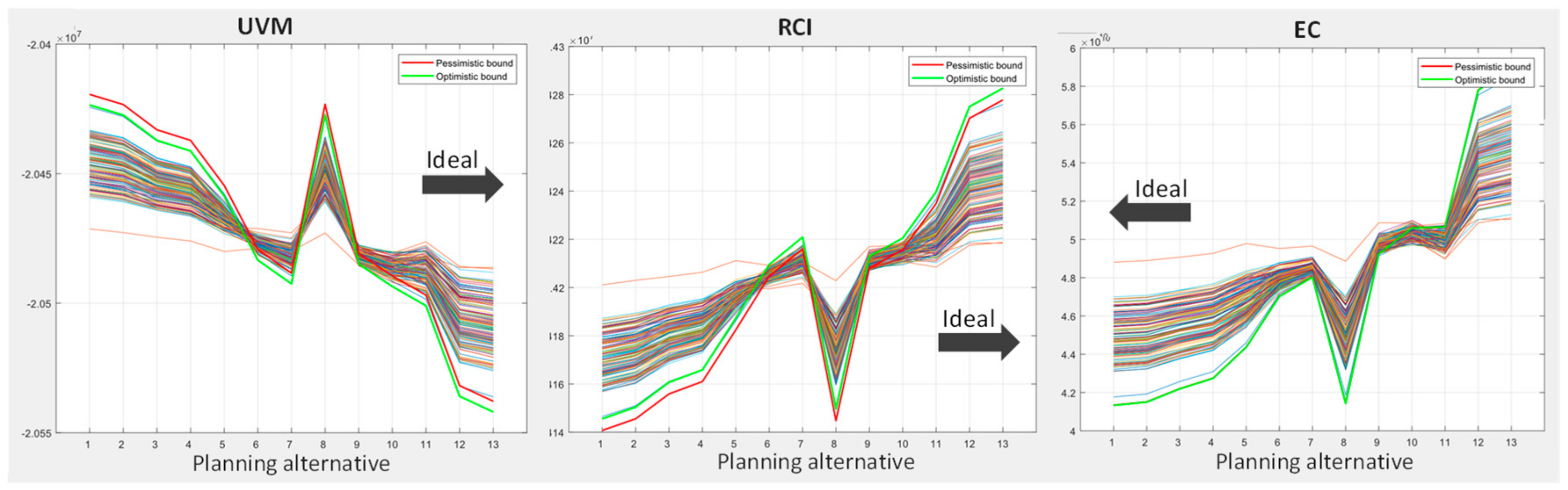 Ijerph 17 00962 g007