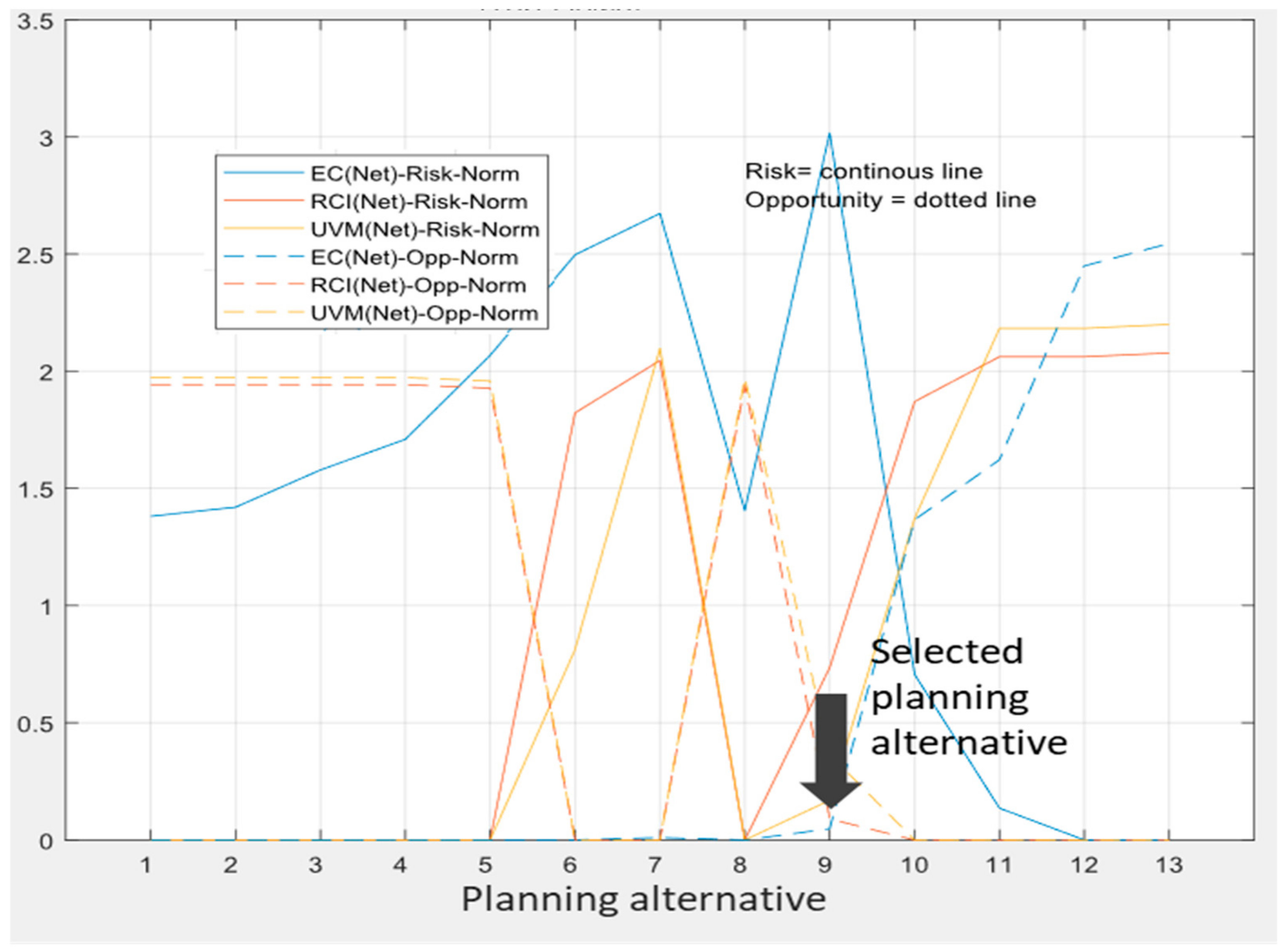 Ijerph 17 00962 g008