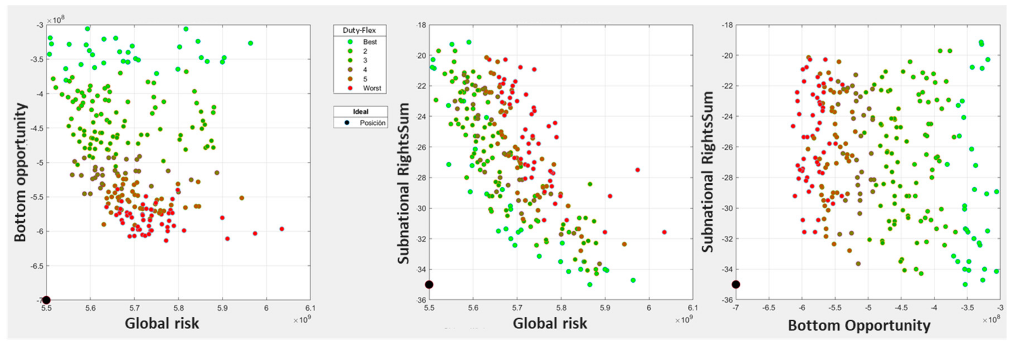 Ijerph 17 00962 g009