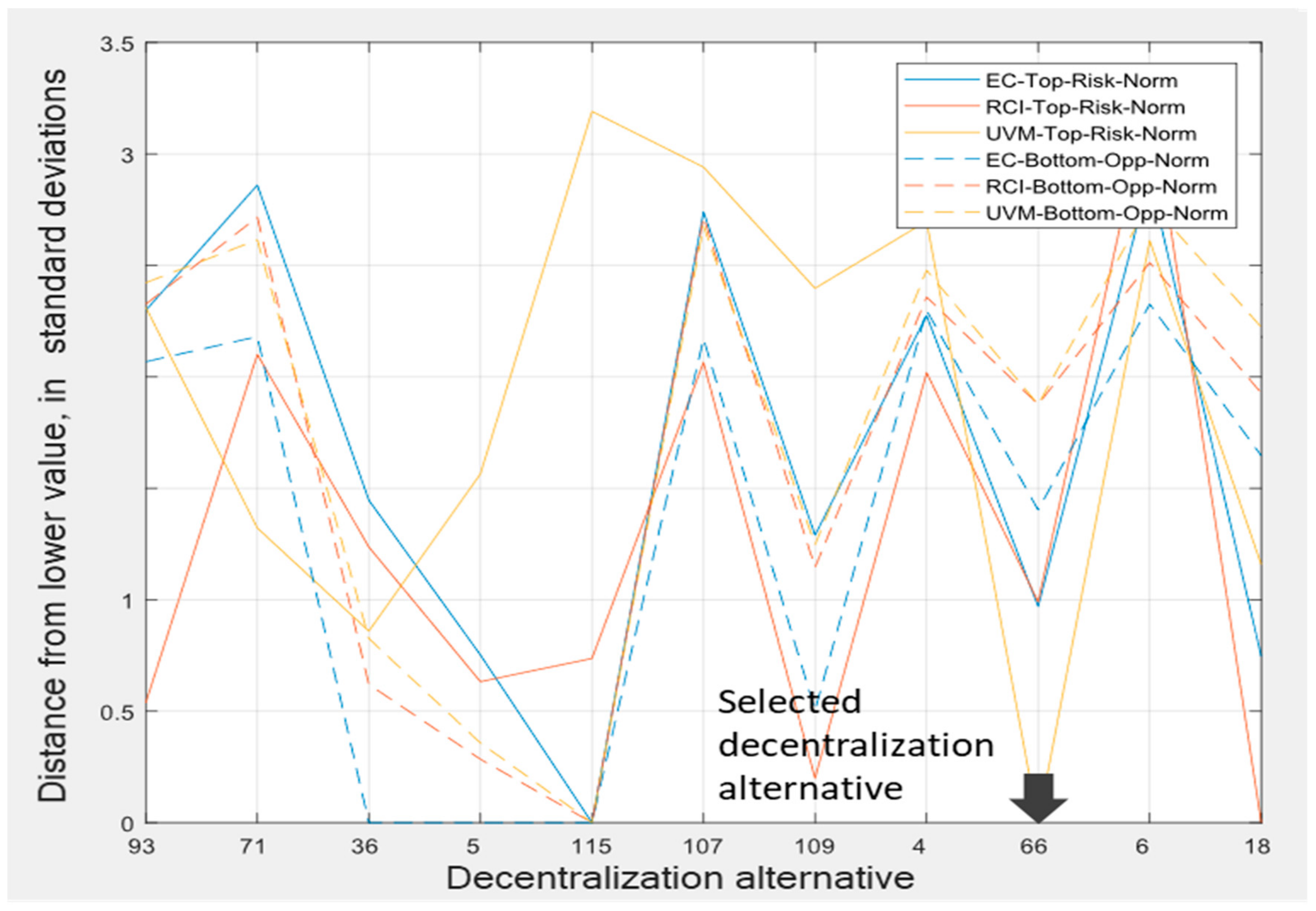 Ijerph 17 00962 g010