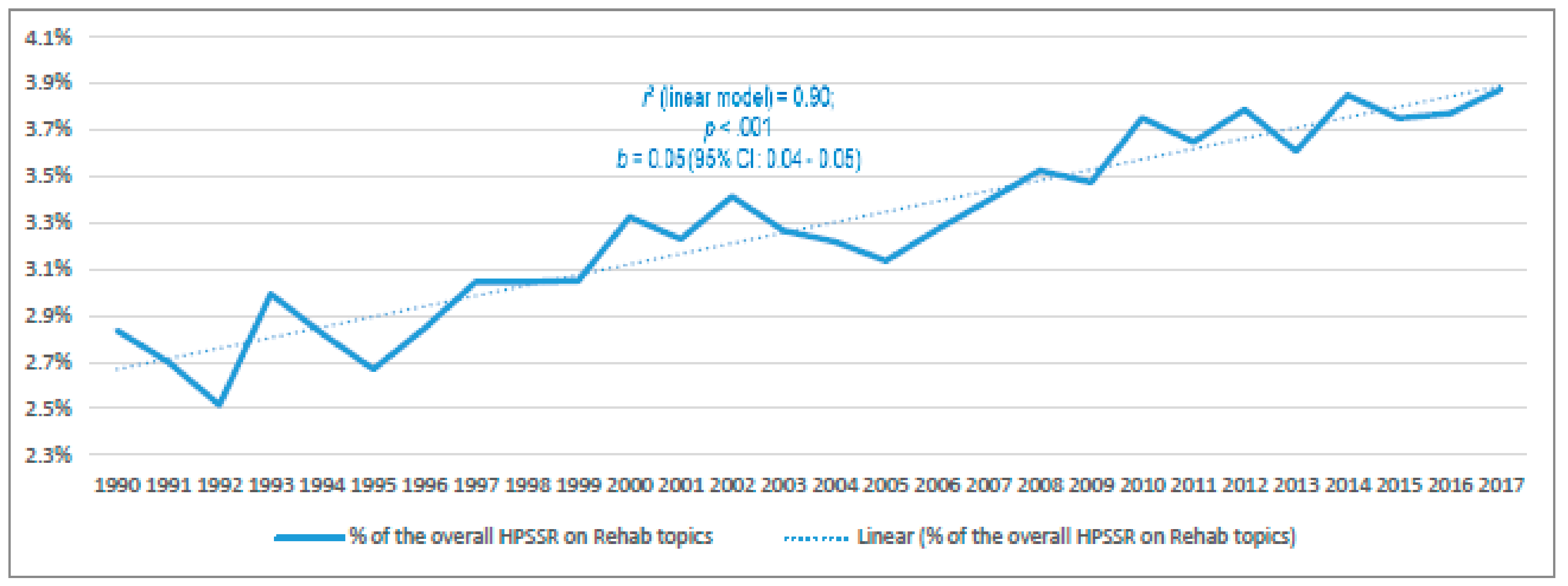 Ijerph 17 00965 g002 Ijerph 17 00965 g002