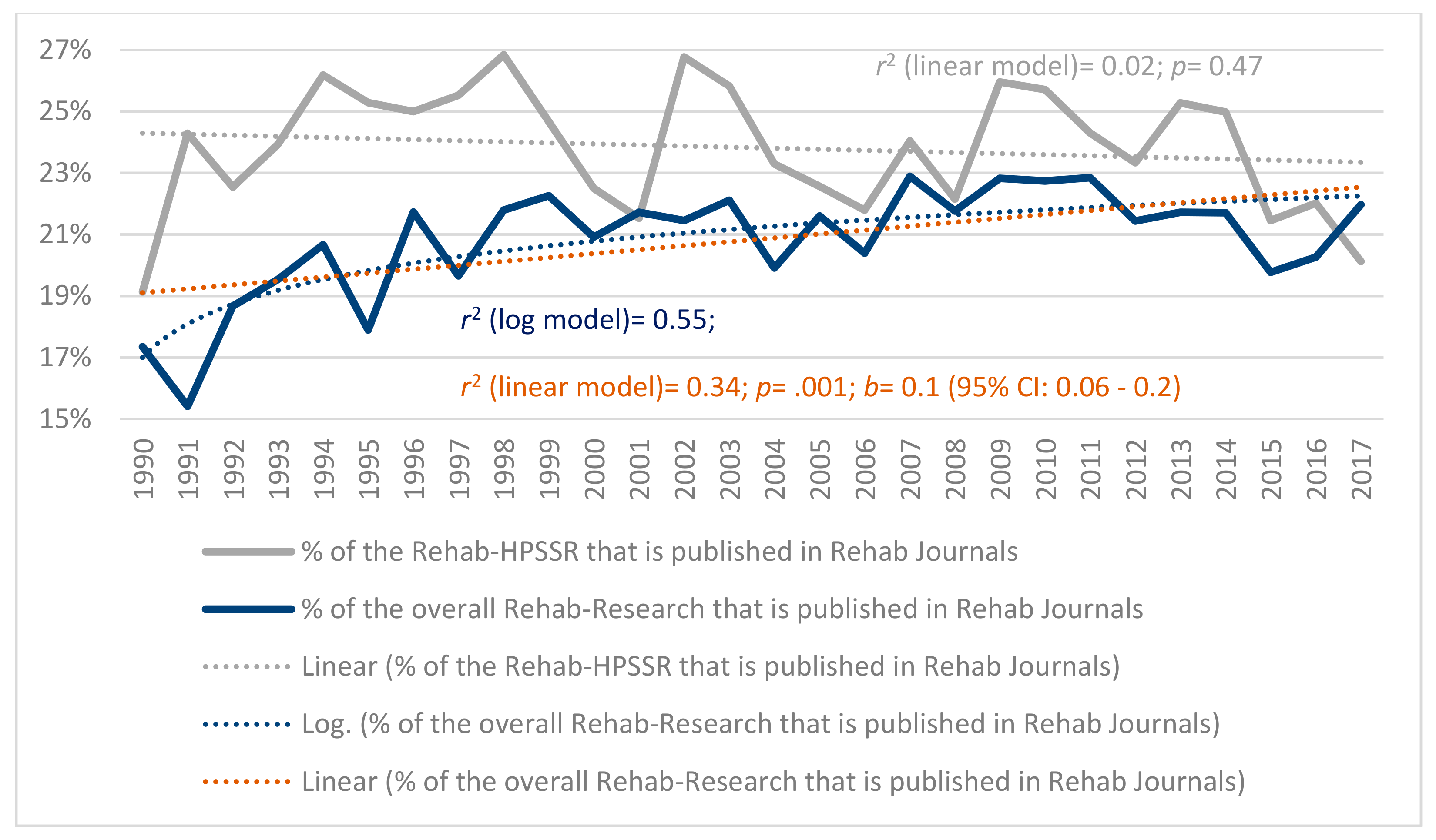Ijerph 17 00965 g003 Ijerph 17 00965 g003