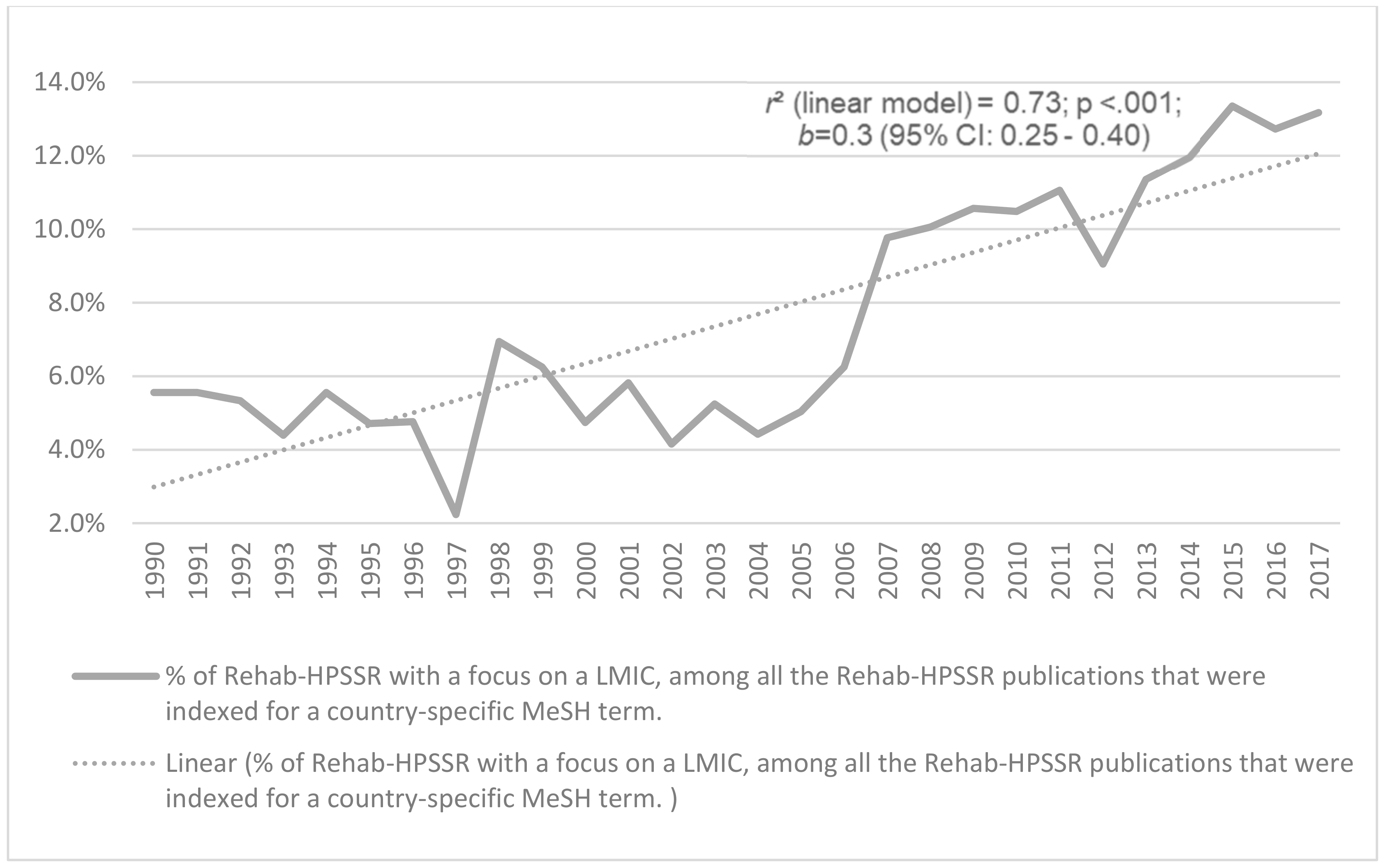 Ijerph 17 00965 g004 Ijerph 17 00965 g004