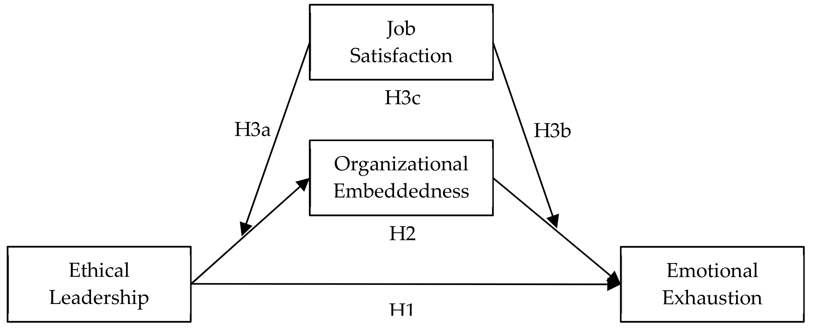 Ijerph 17 00976 g001