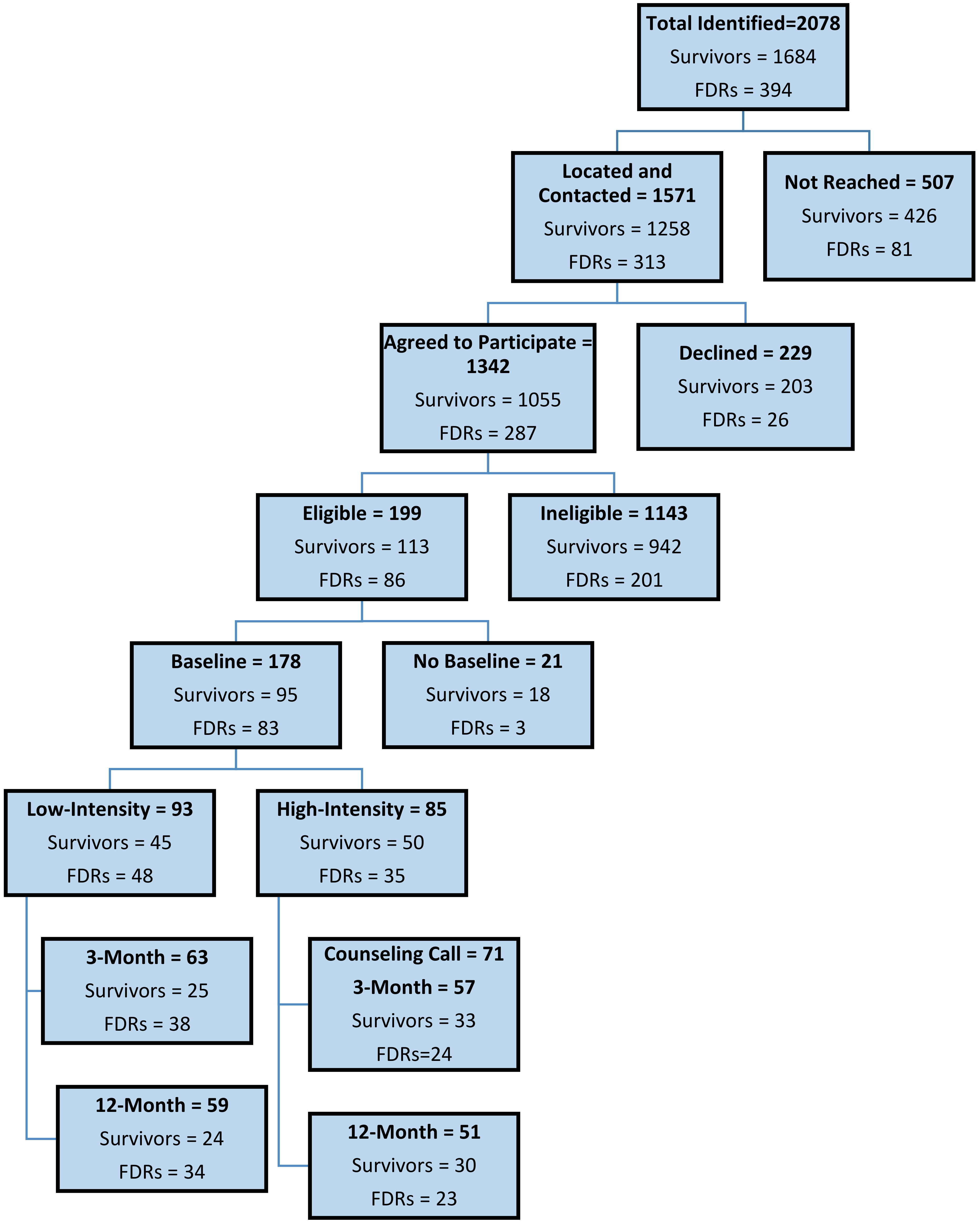 Ijerph 17 00977 g002 Ijerph 17 00977 g002