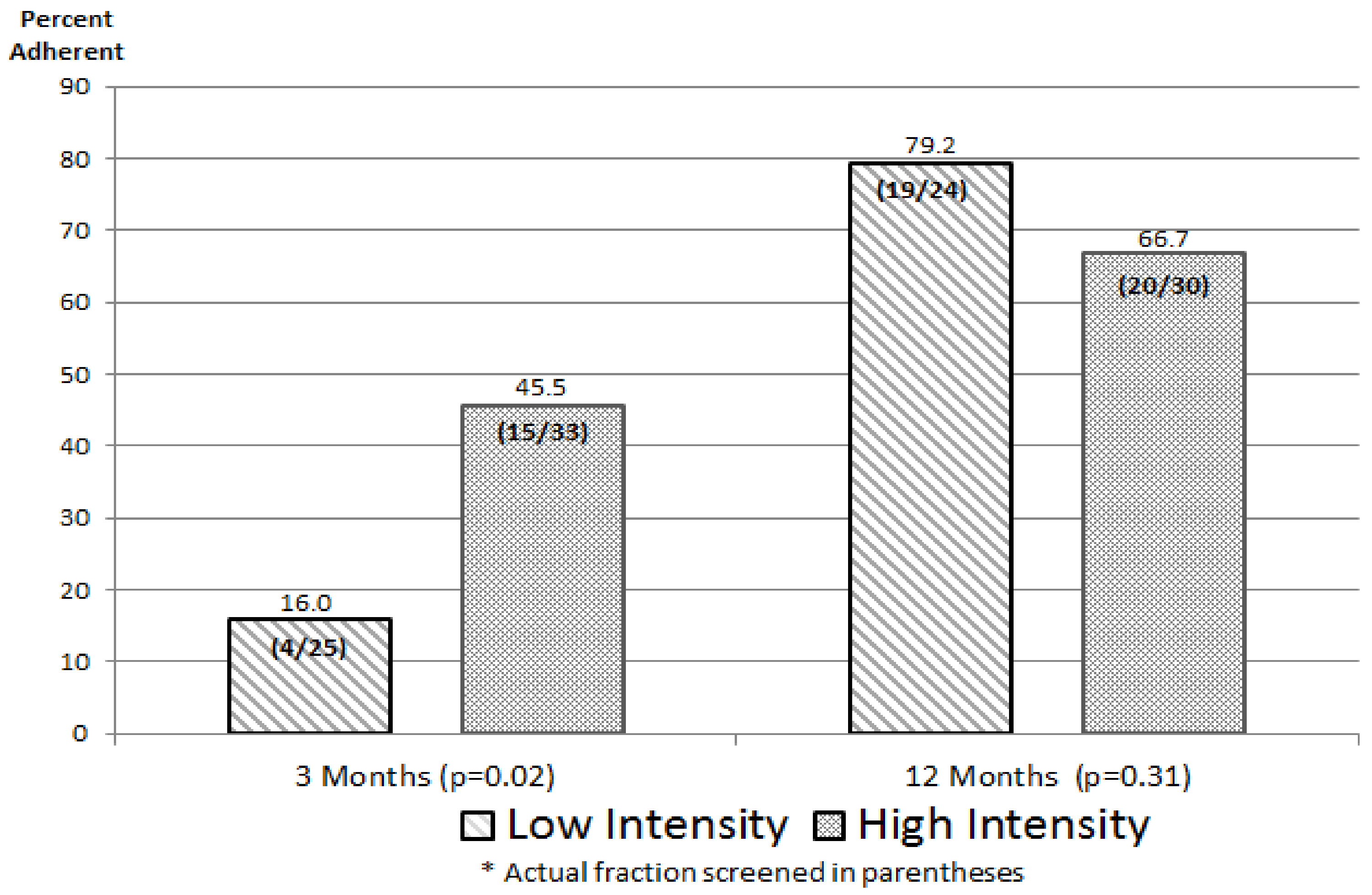 Ijerph 17 00977 g003 Ijerph 17 00977 g003