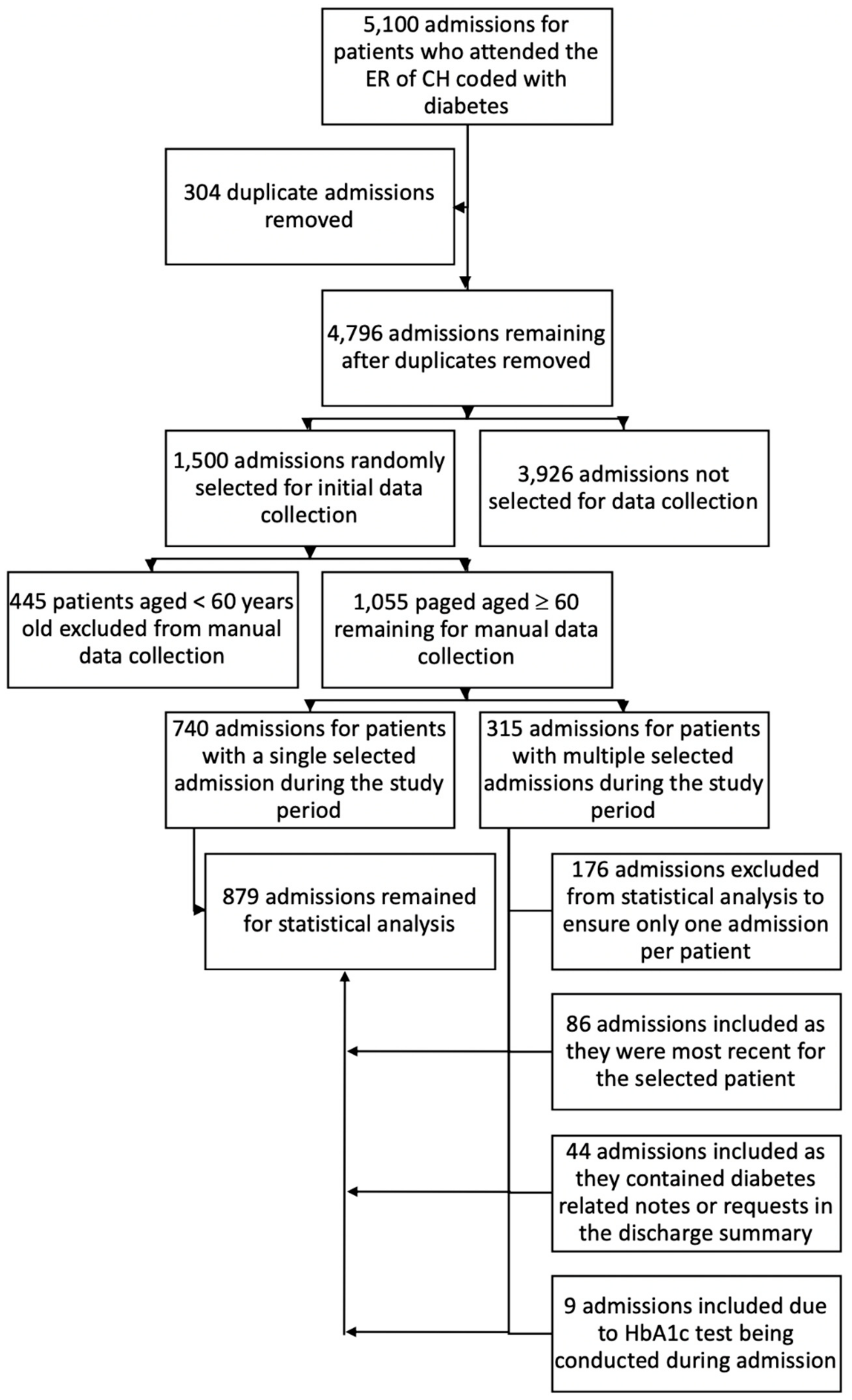 Ijerph 17 00980 g001