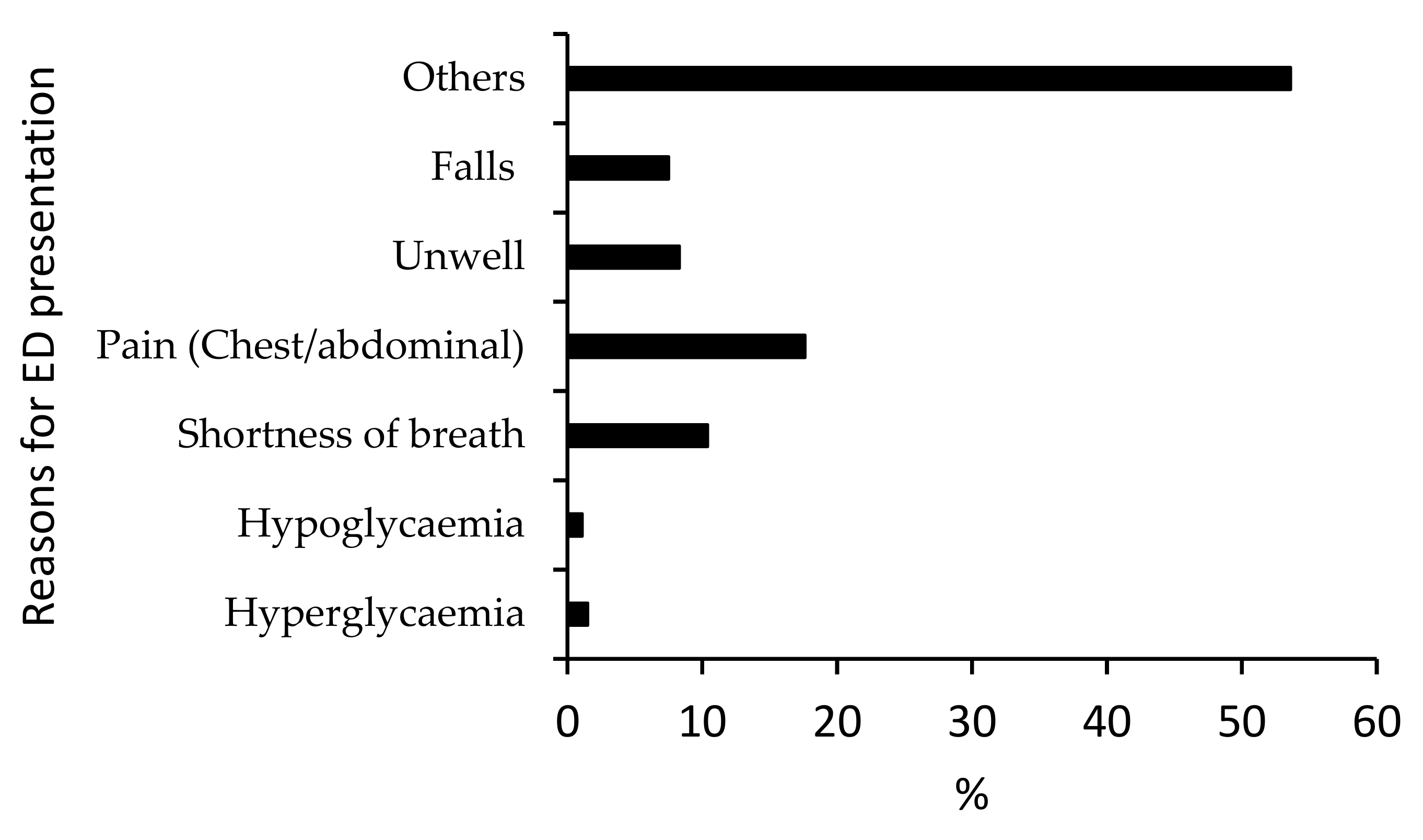 Ijerph 17 00980 g003