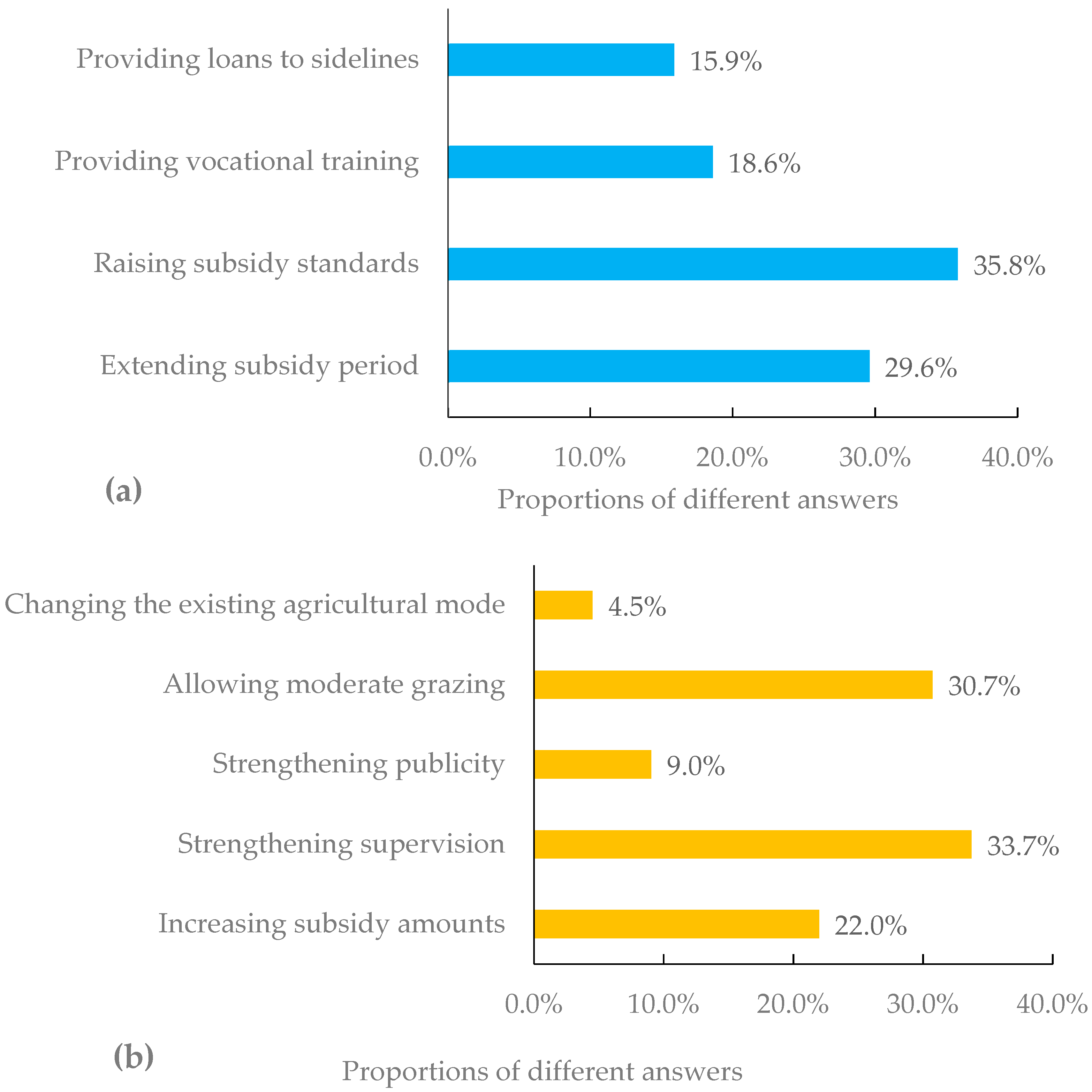 Ijerph 17 00983 g003 Ijerph 17 00983 g003