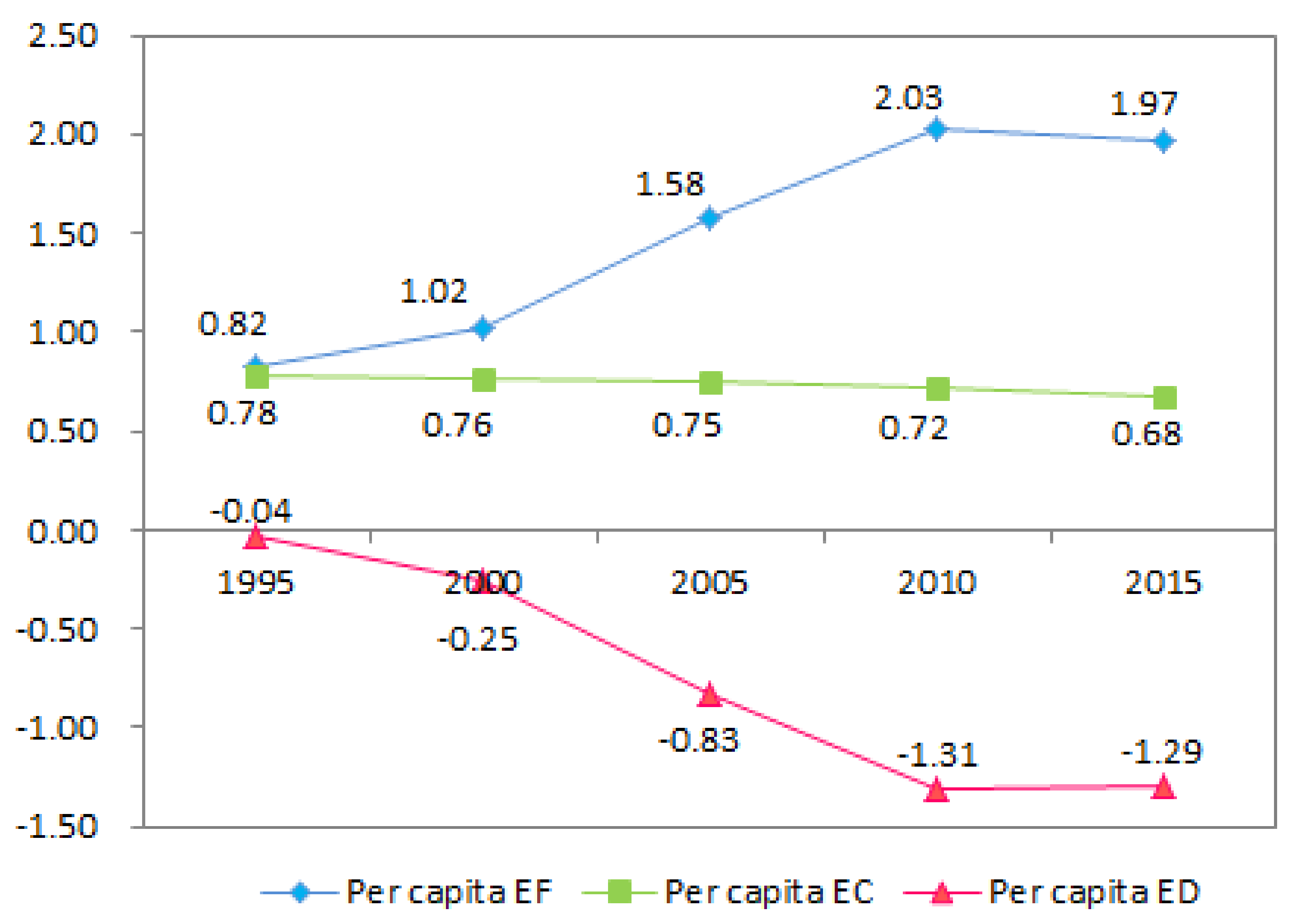 Ijerph 17 00991 g002