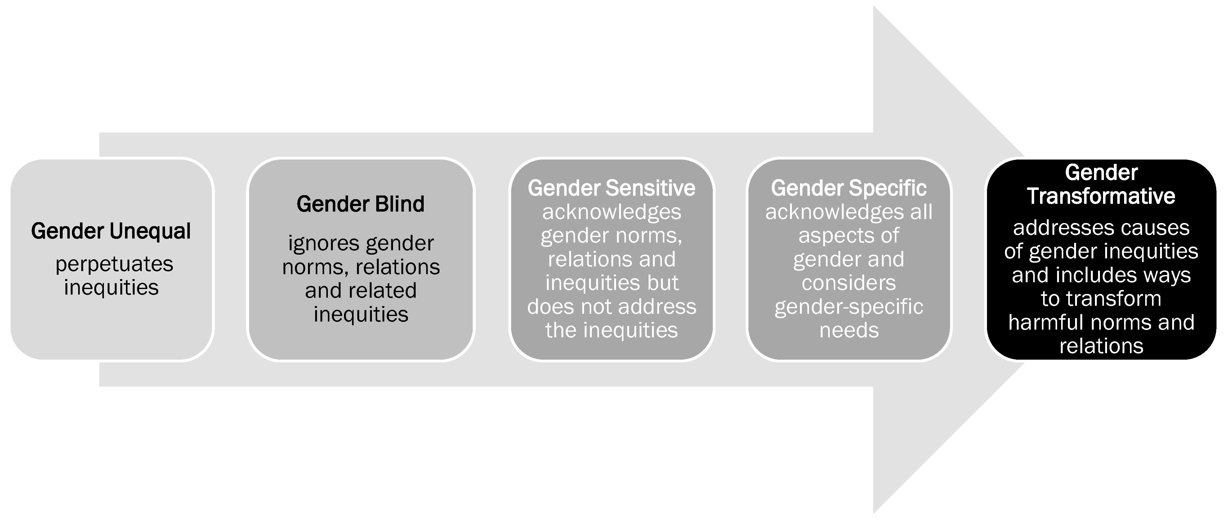 Ijerph 17 00992 g001