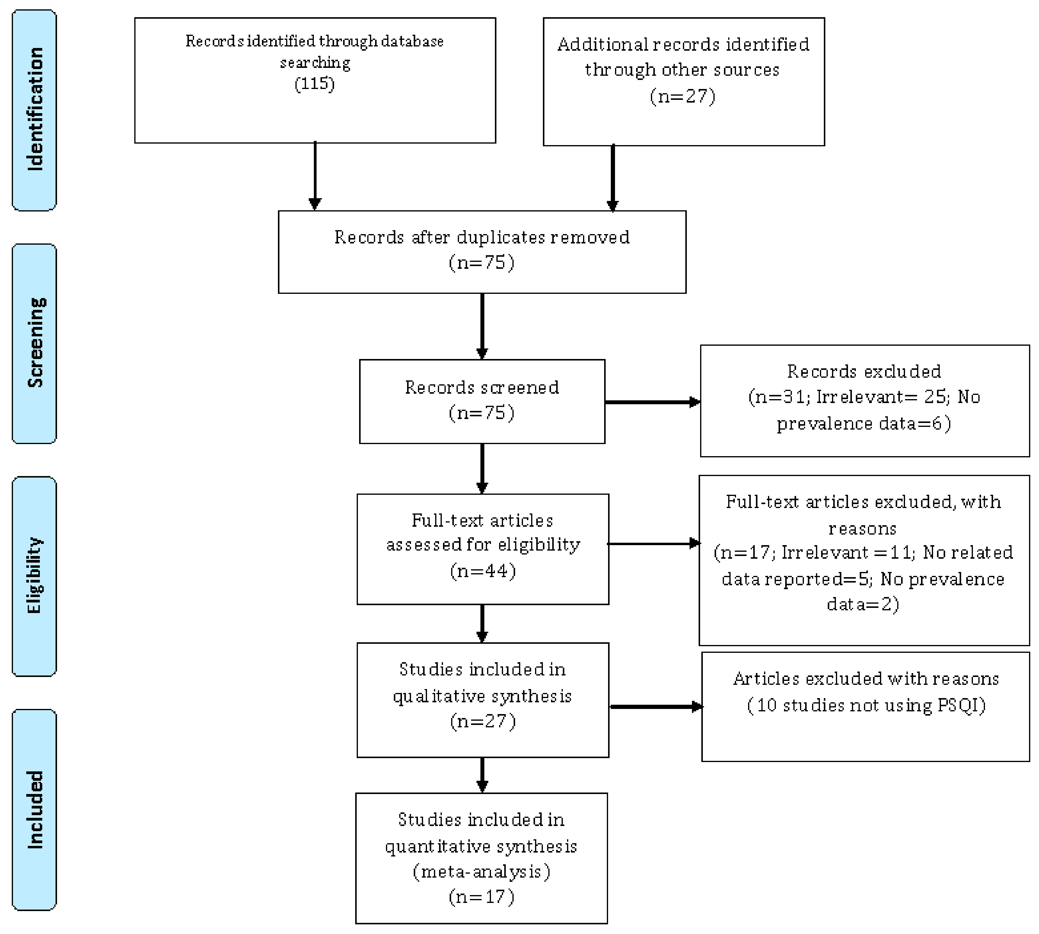 Ijerph 17 01011 g001