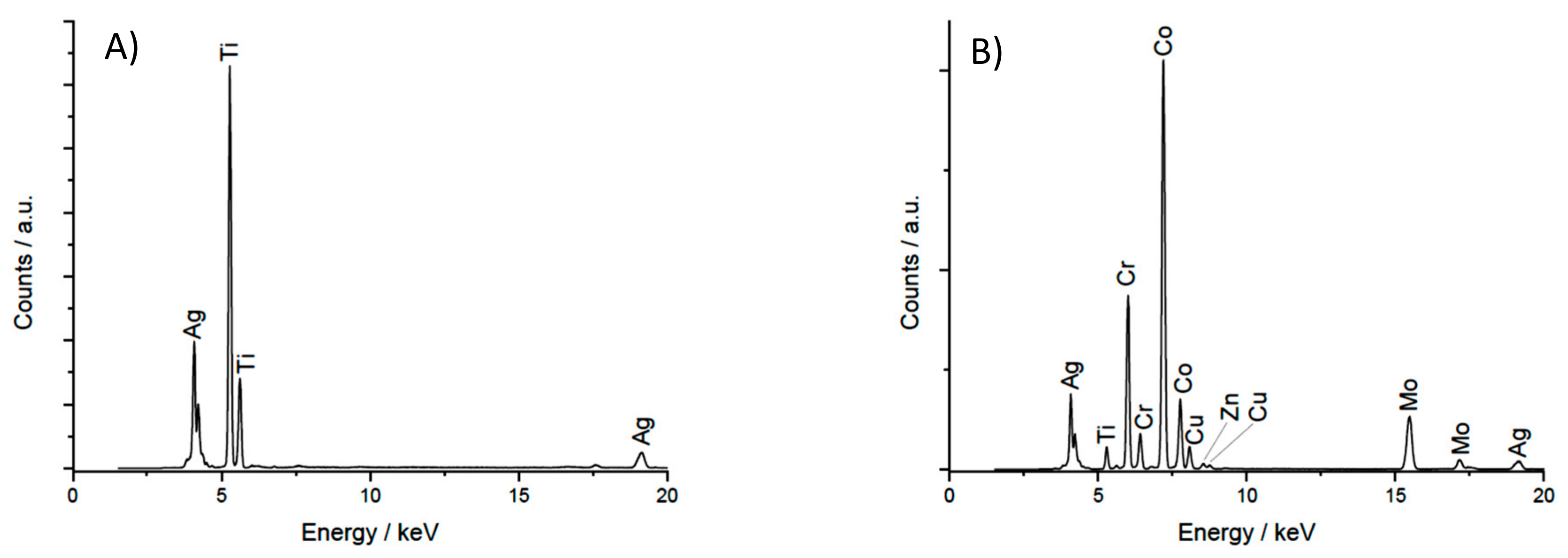 Ijerph 17 01013 g002
