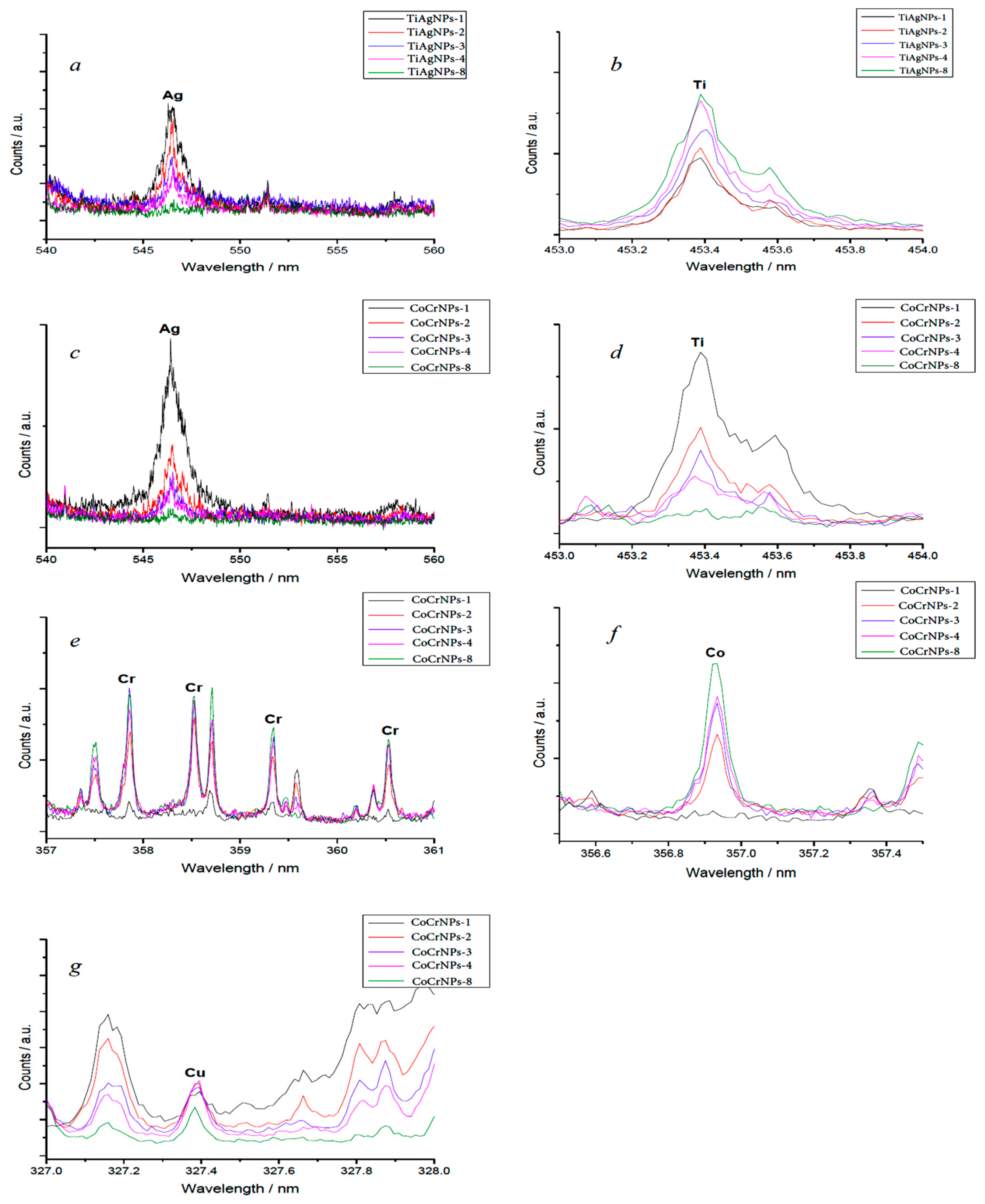 Ijerph 17 01013 g003