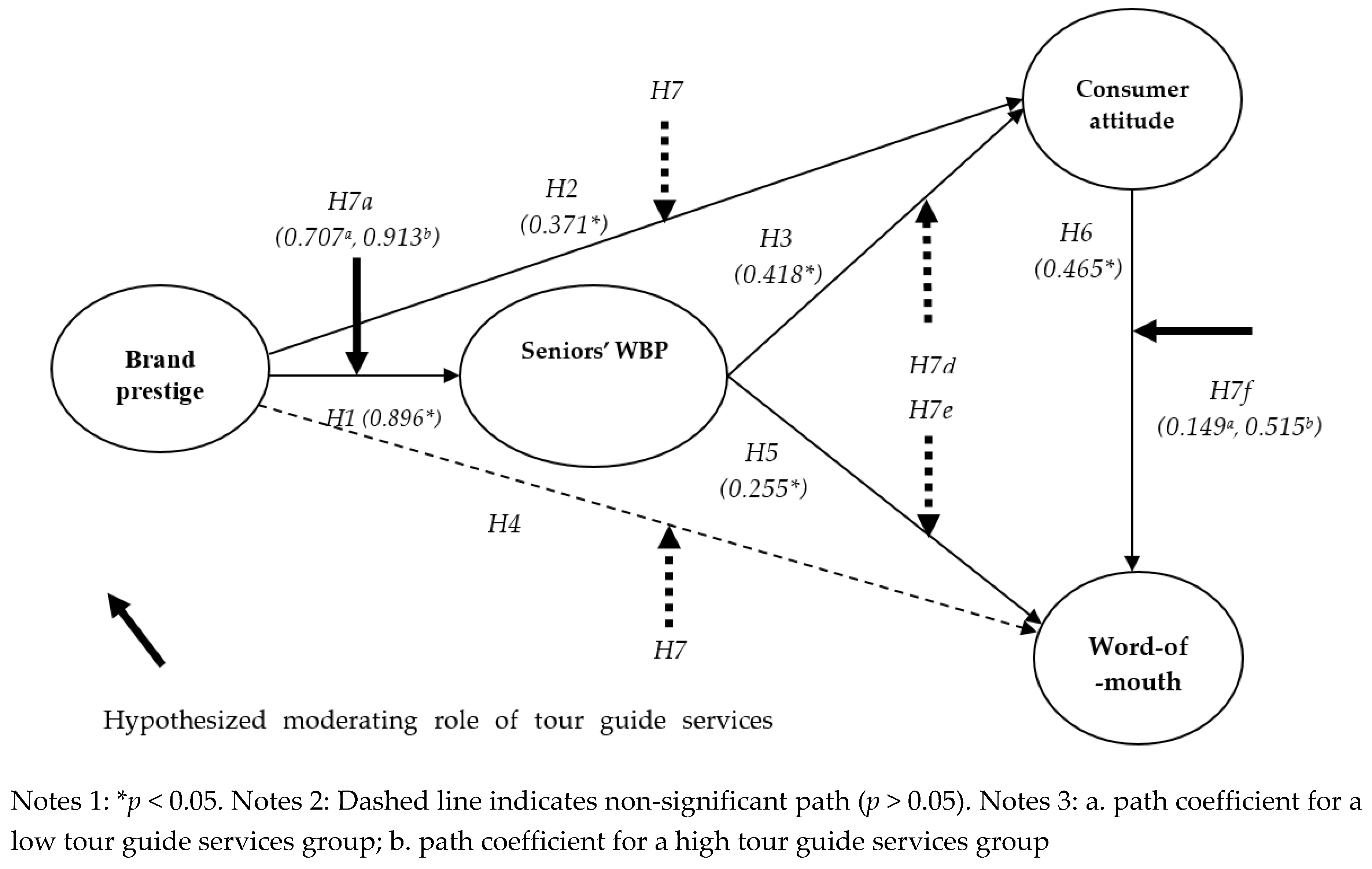 Ijerph 17 01029 g002 Ijerph 17 01029 g002