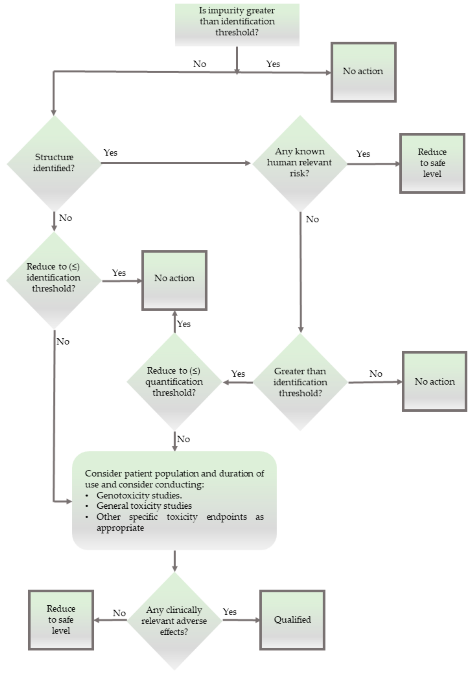 Ijerph 17 01030 g003 Ijerph 17 01030 g003