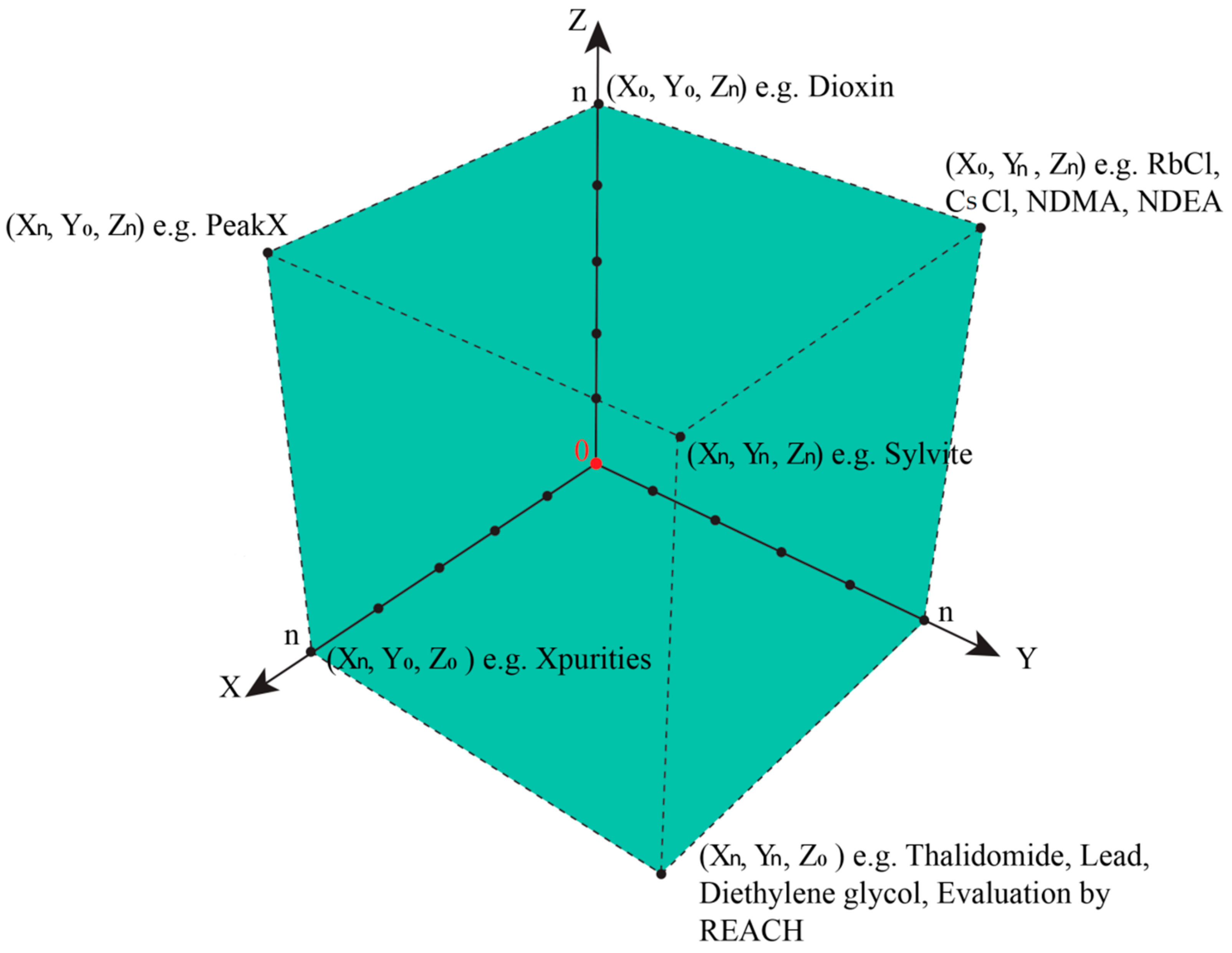 Ijerph 17 01030 g004 Ijerph 17 01030 g004