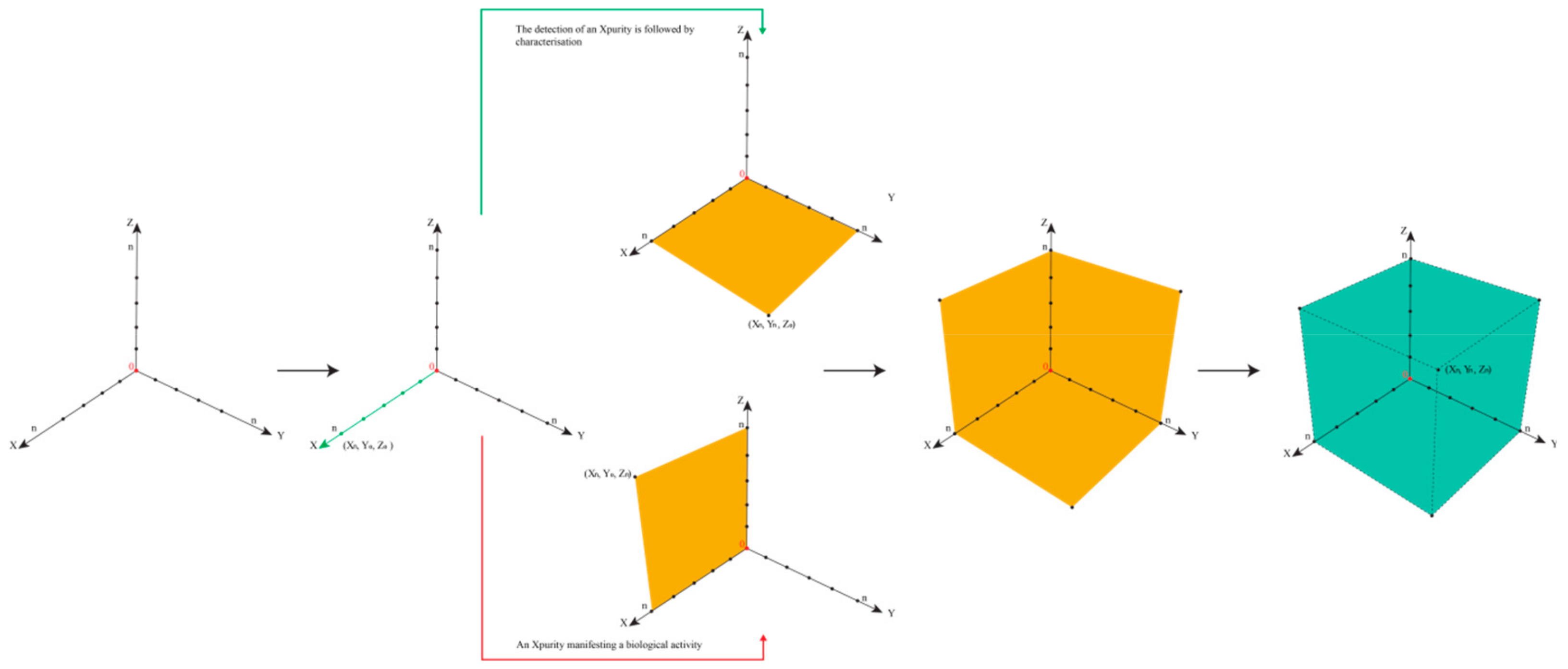 Ijerph 17 01030 g005 Ijerph 17 01030 g005