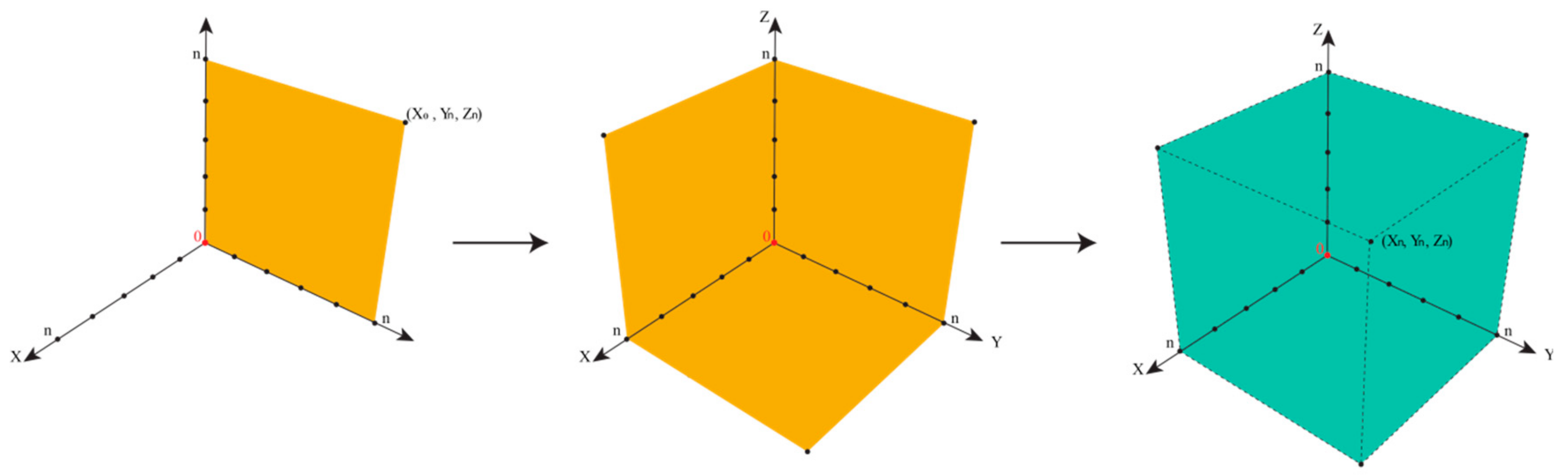 Ijerph 17 01030 g007 Ijerph 17 01030 g007