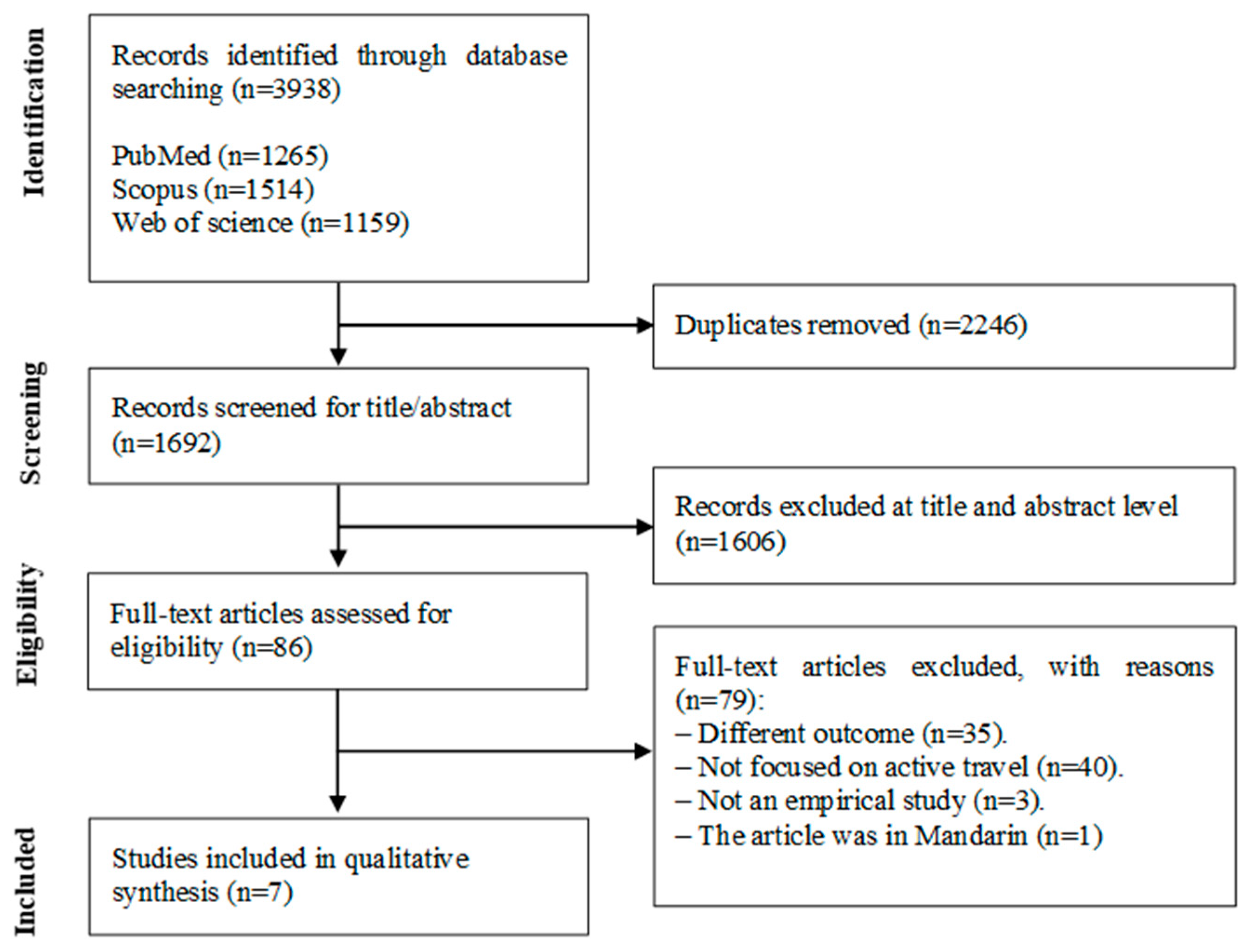 Ijerph 17 01041 g001