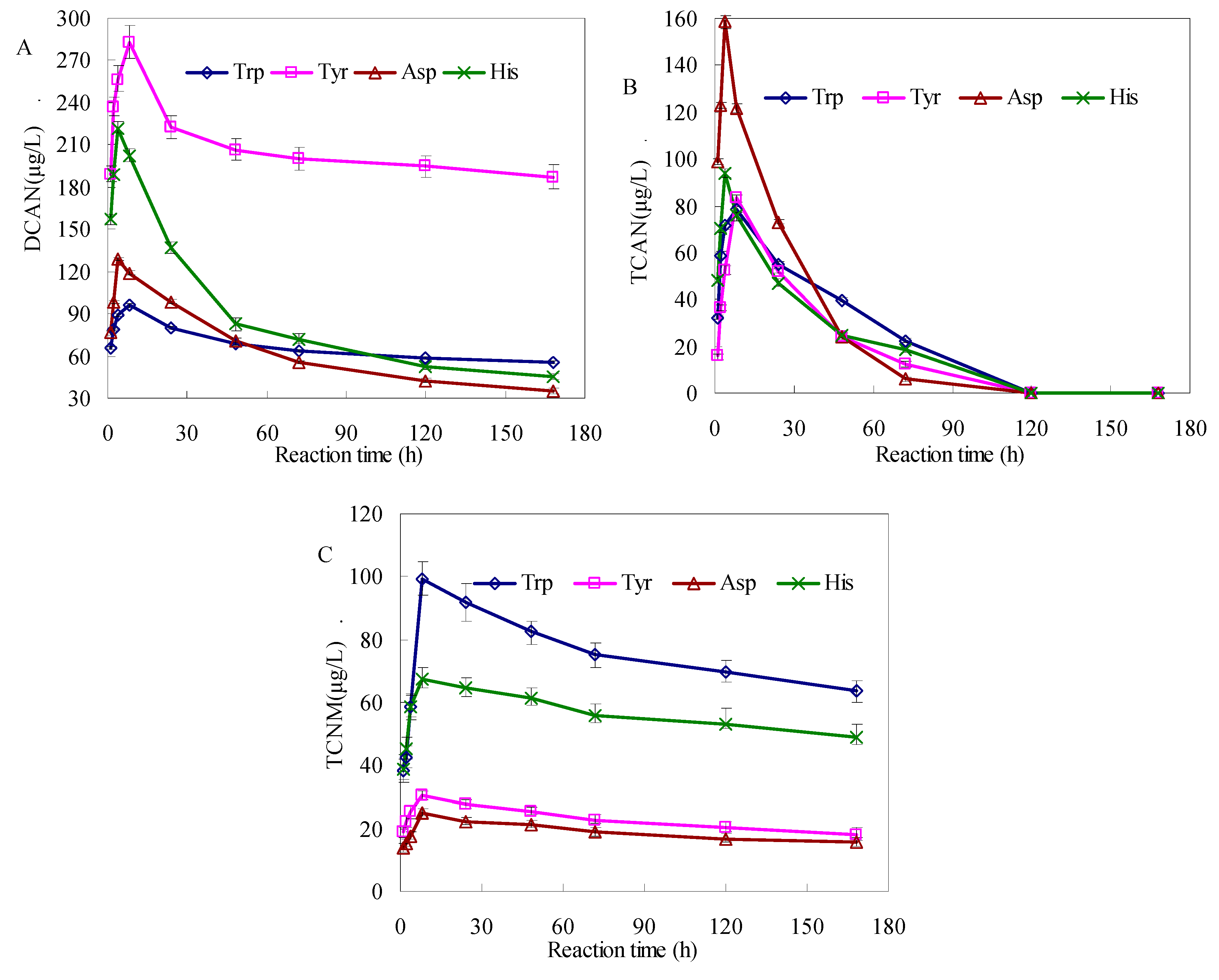 Ijerph 17 01046 g001
