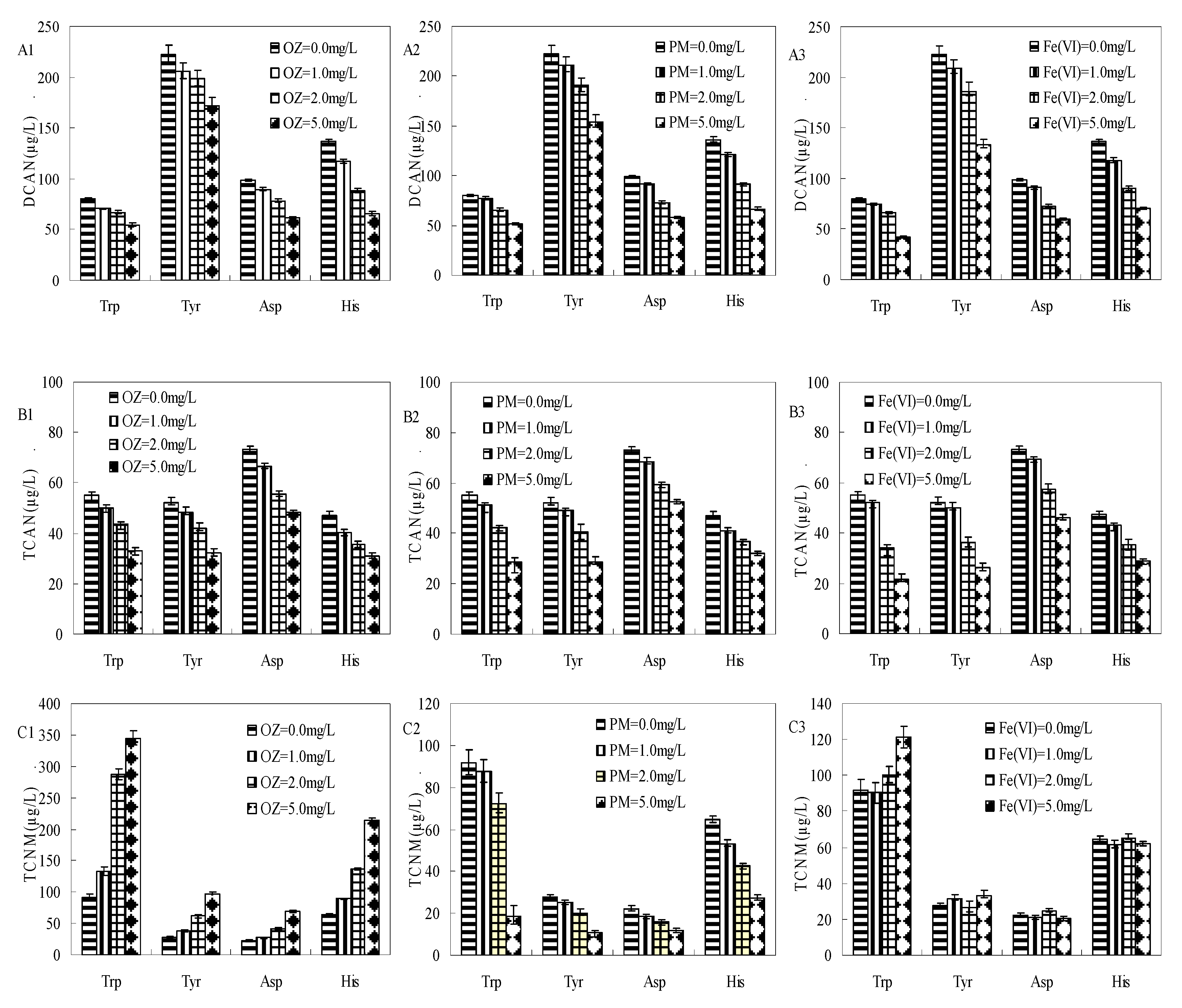 Ijerph 17 01046 g002