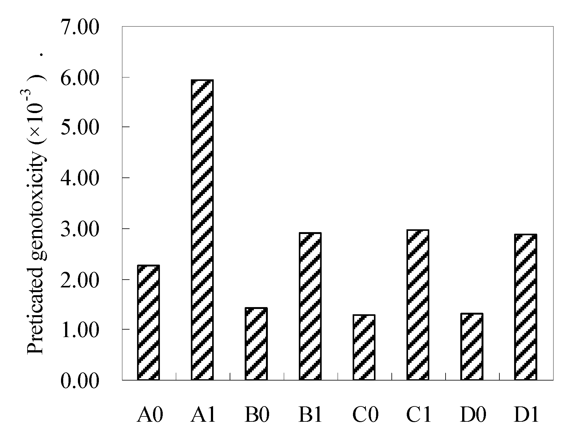 Ijerph 17 01046 g004